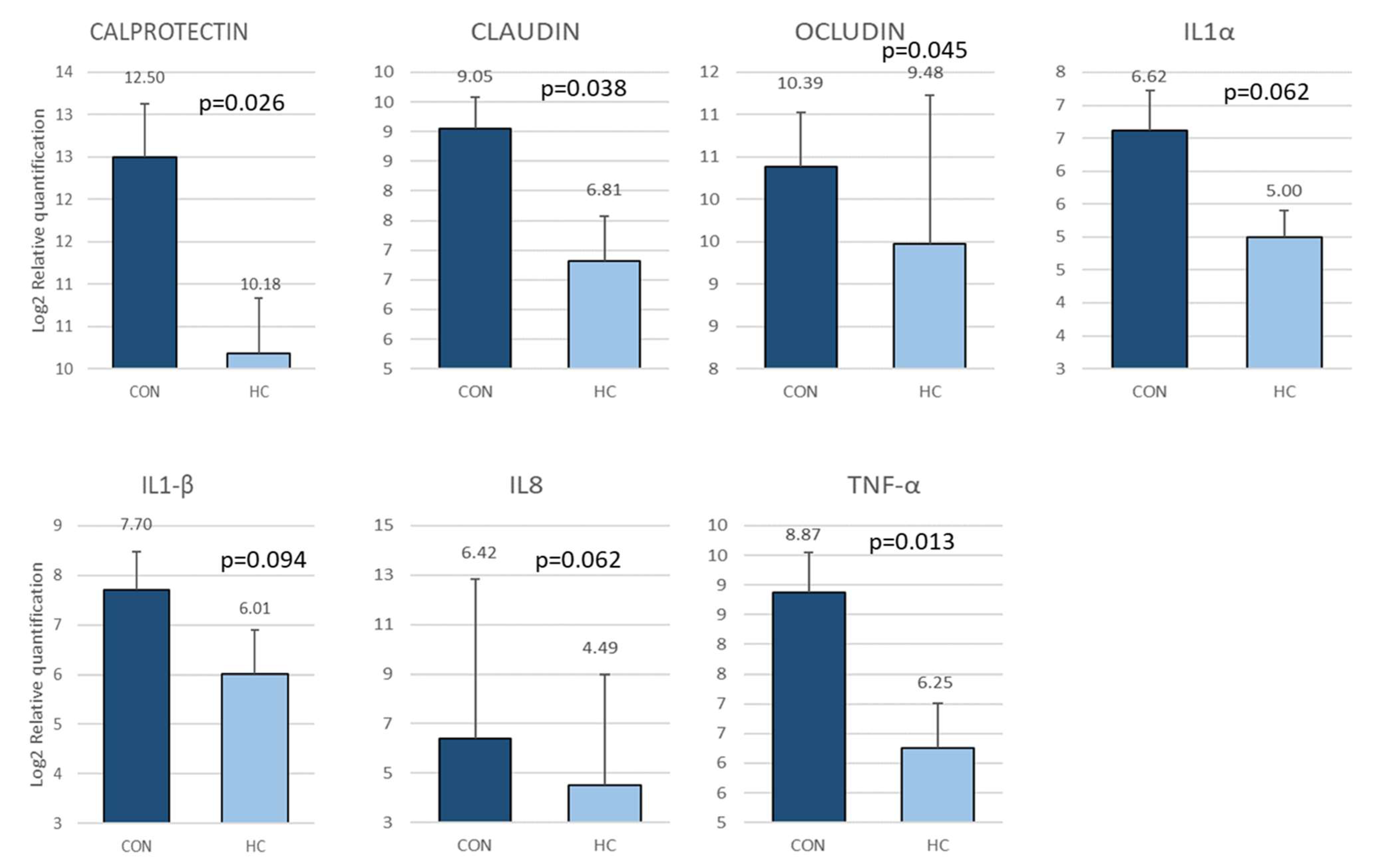 Animals 12 03012 g005