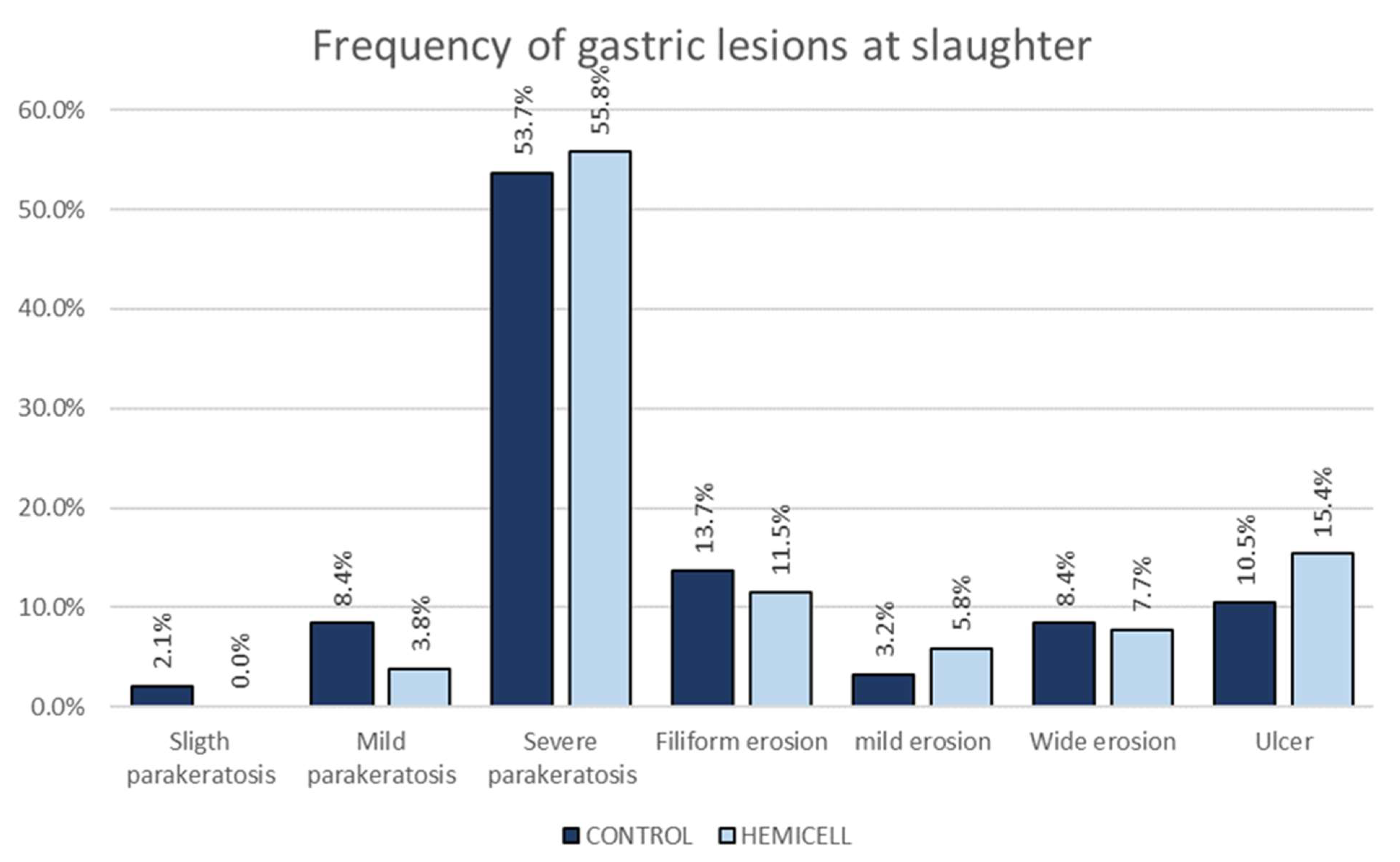 Animals 12 03012 g007