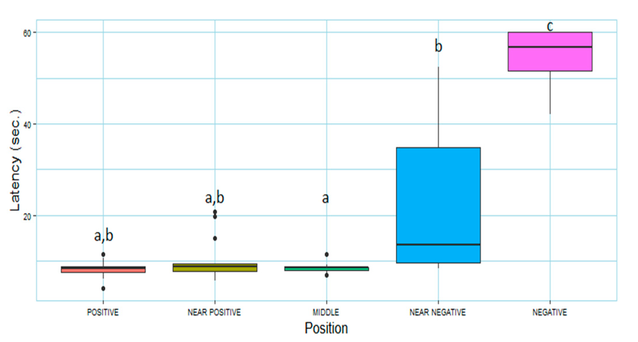 Animals 12 03014 g002 Animals 12 03014 g002