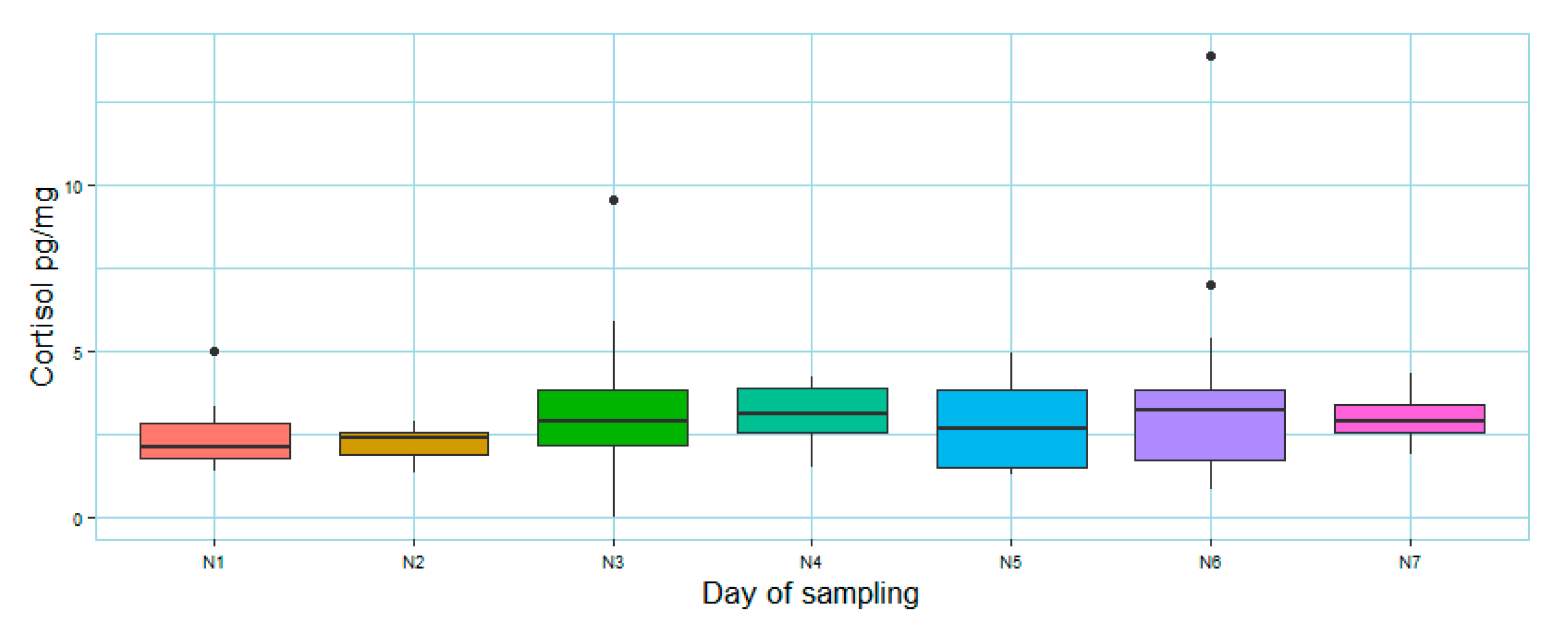 Animals 12 03014 g003 Animals 12 03014 g003