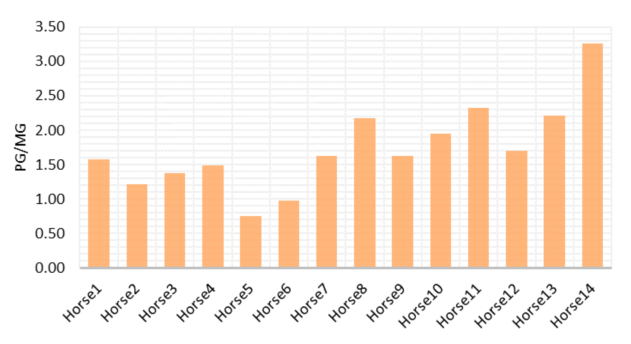 Animals 12 03014 g004 Animals 12 03014 g004