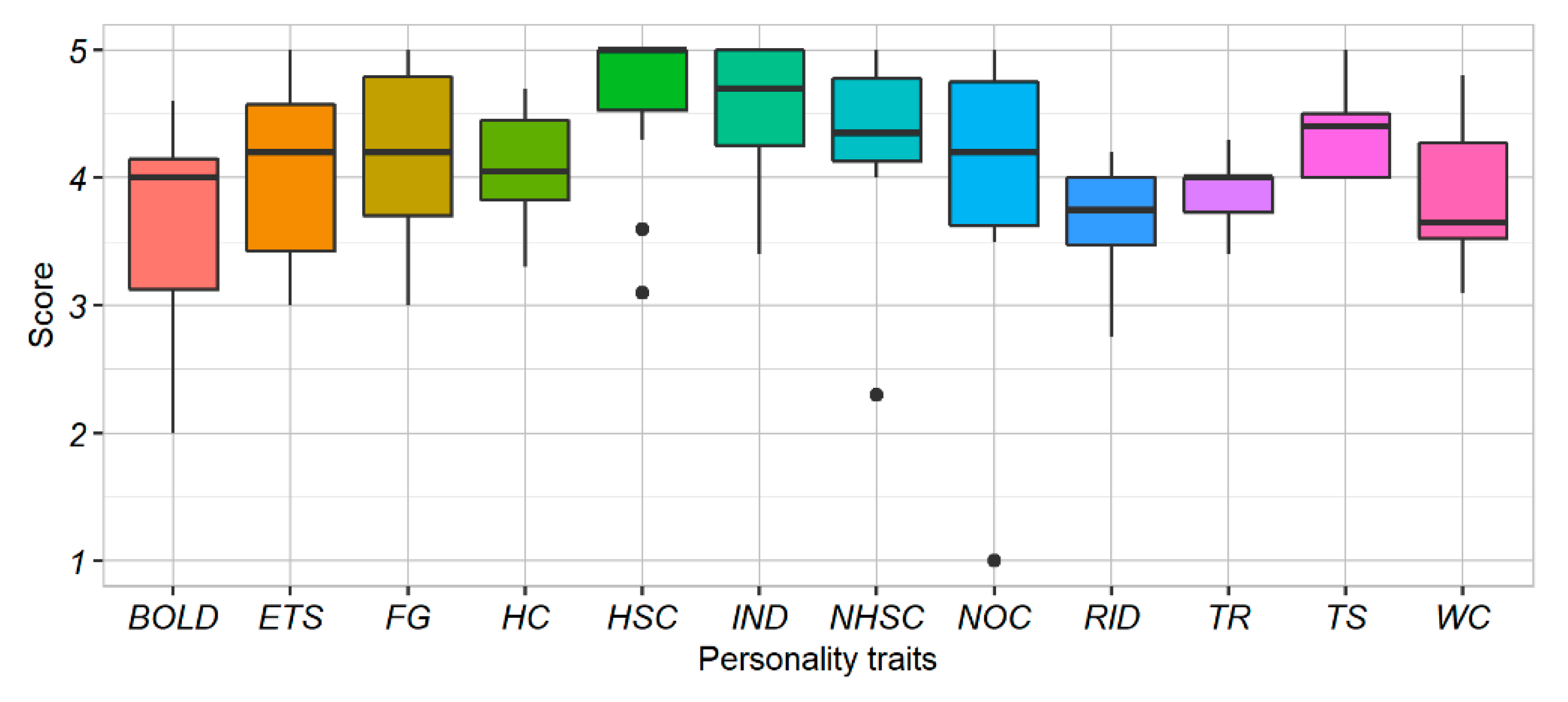 Animals 12 03014 g005 Animals 12 03014 g005