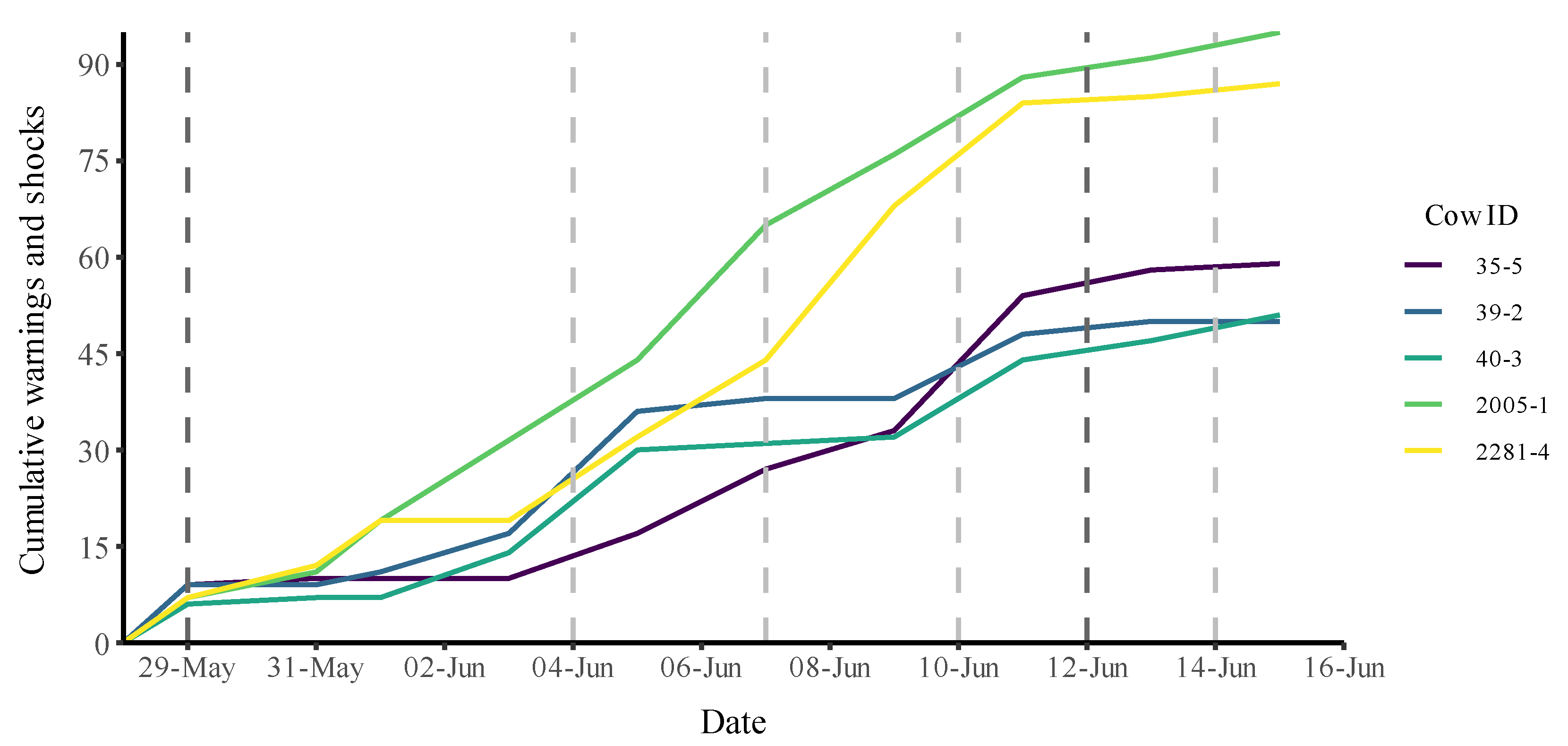 Animals 12 03017 g003 Animals 12 03017 g003