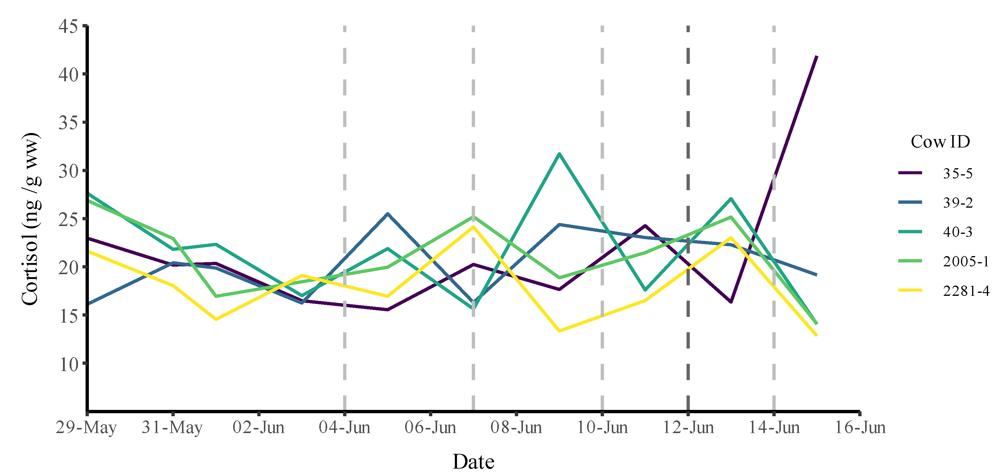 Animals 12 03017 g004 Animals 12 03017 g004