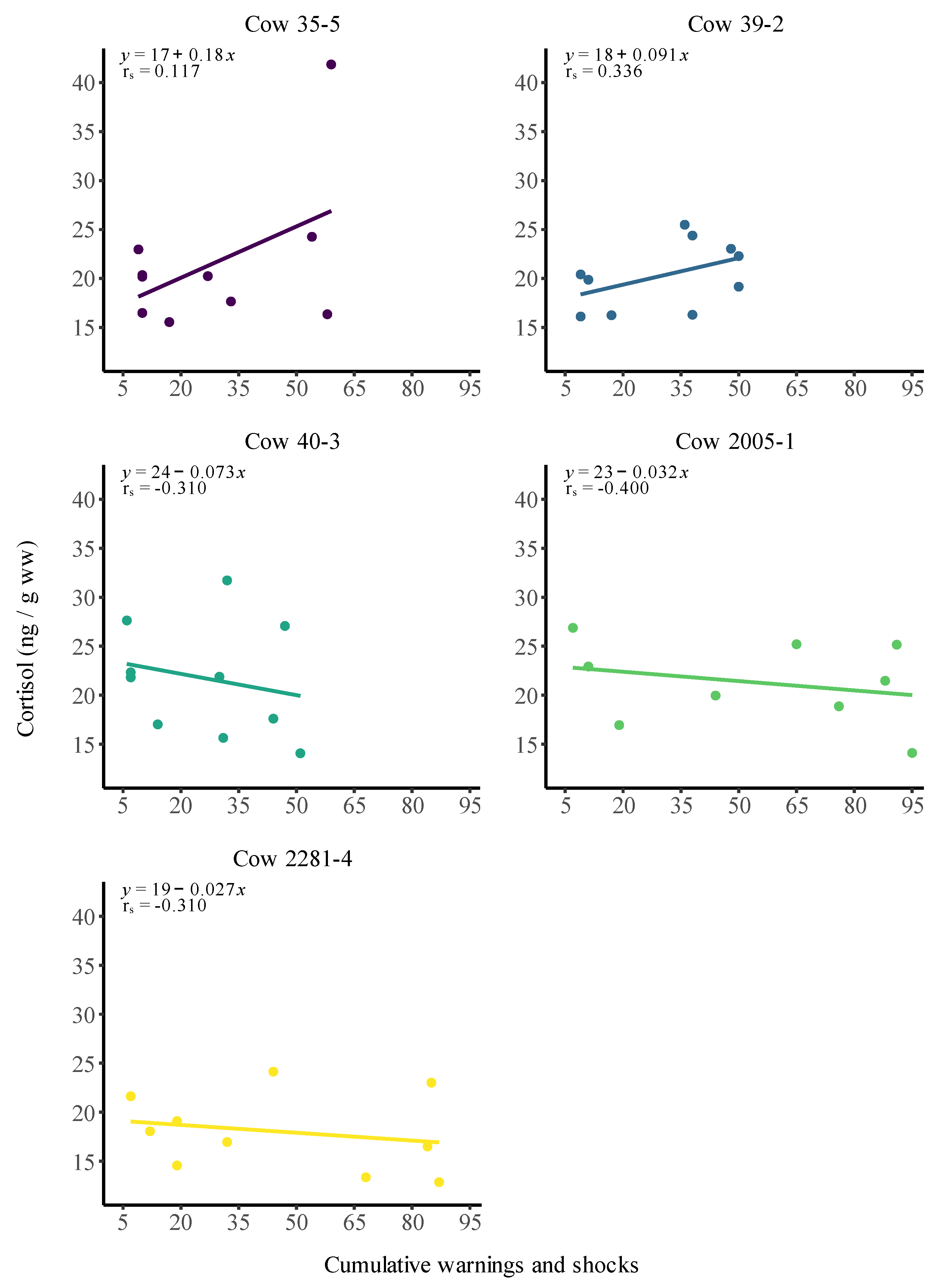 Animals 12 03017 g005 Animals 12 03017 g005