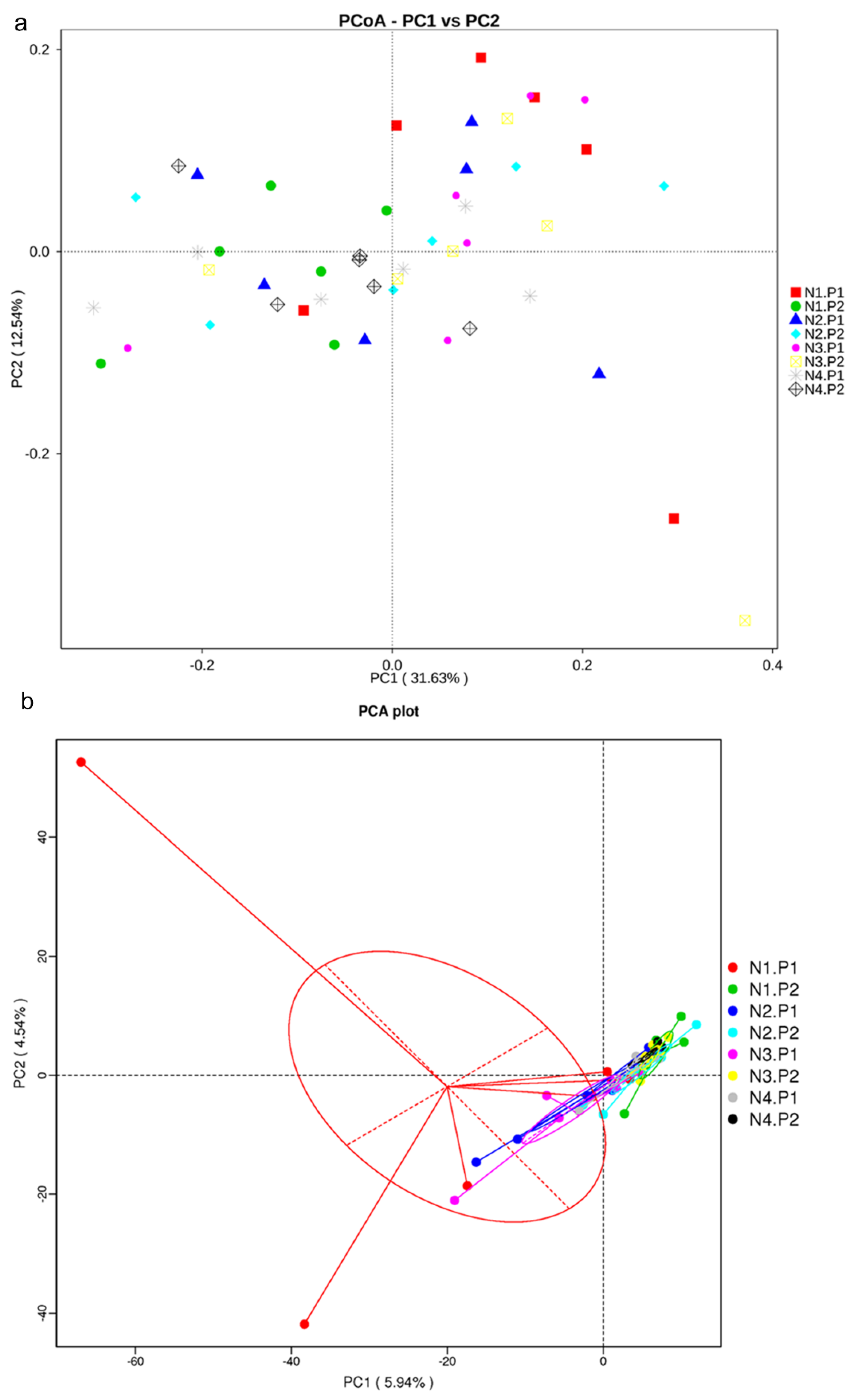Animals 12 03018 g002