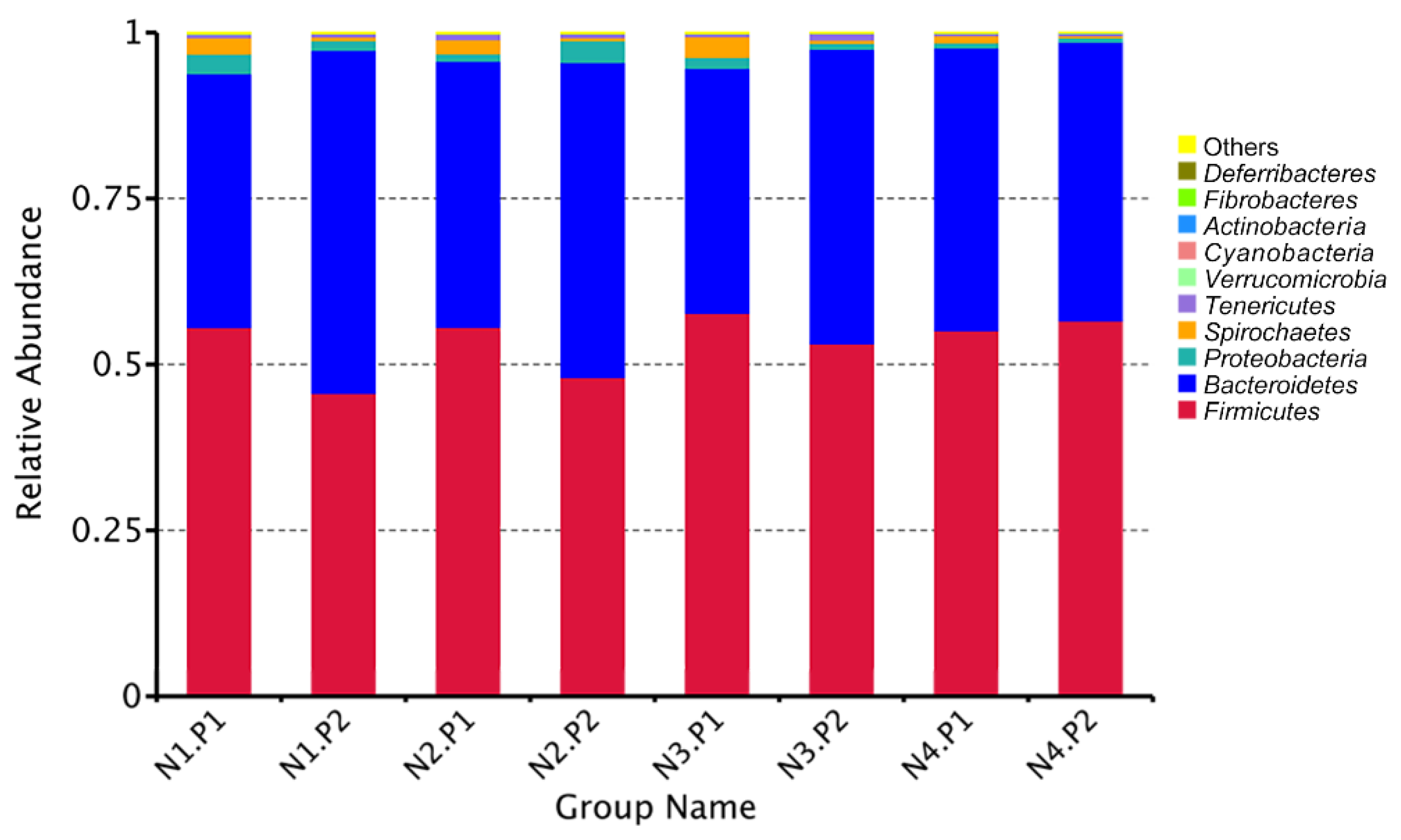 Animals 12 03018 g003