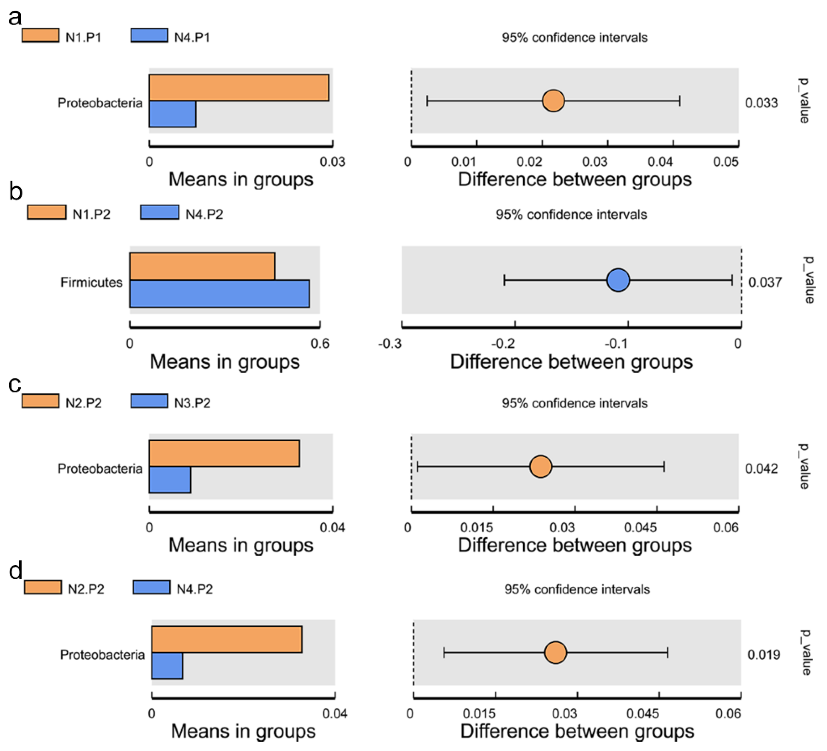 Animals 12 03018 g004