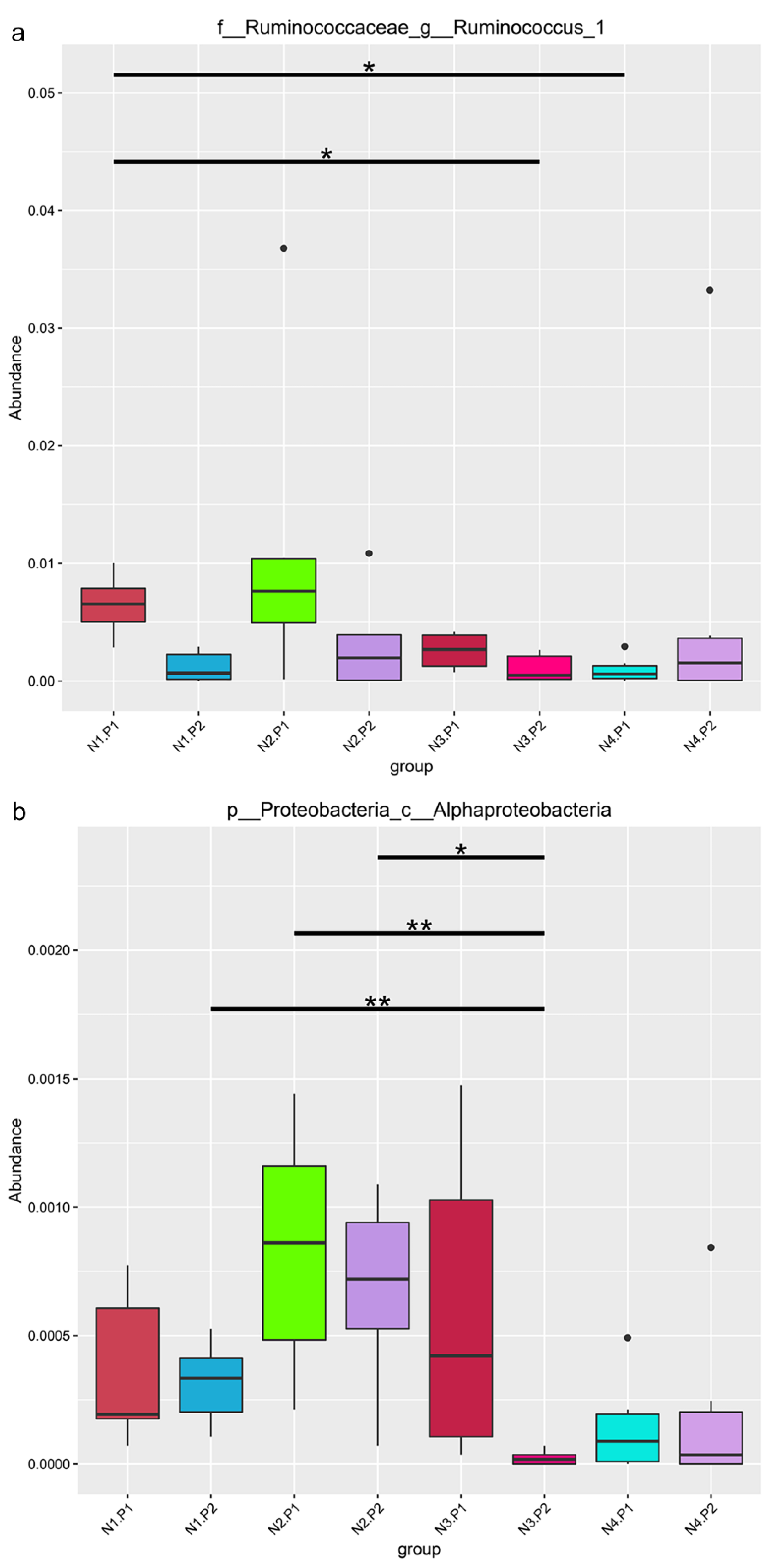 Animals 12 03018 g006