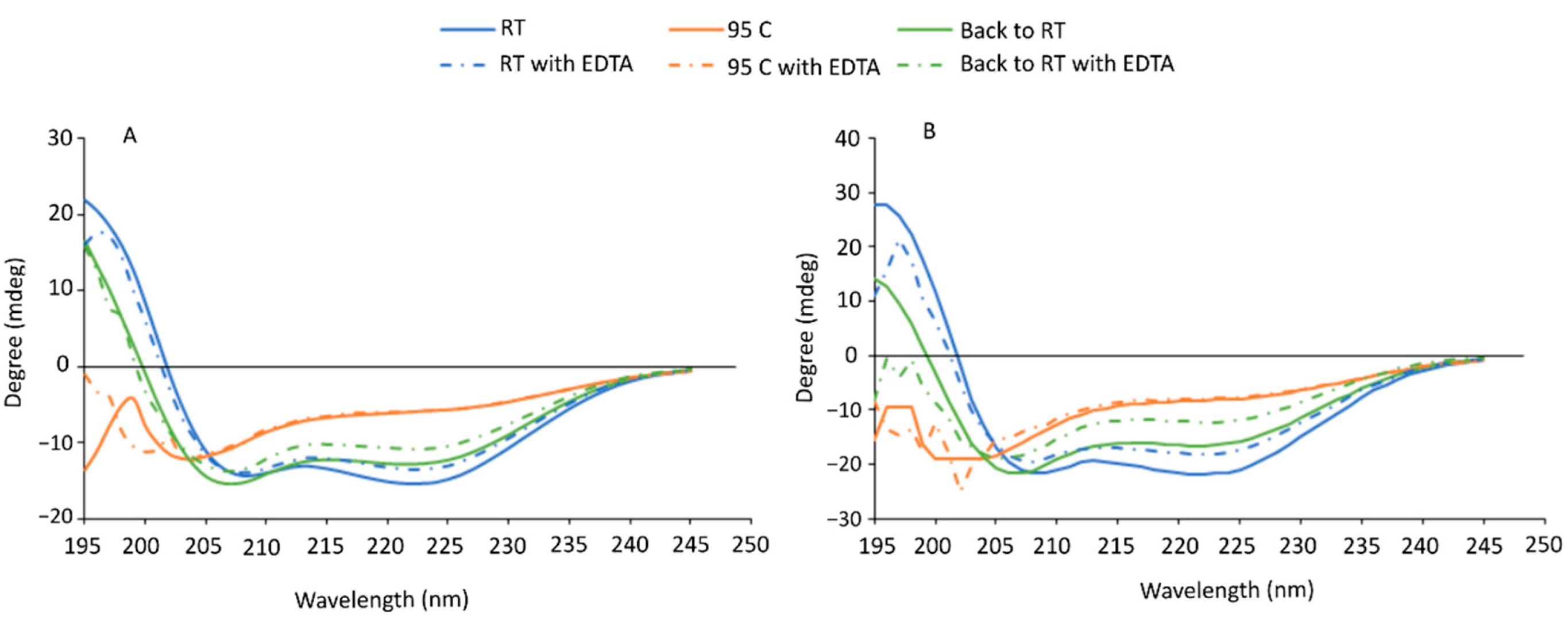 Animals 12 03022 g002 Animals 12 03022 g002