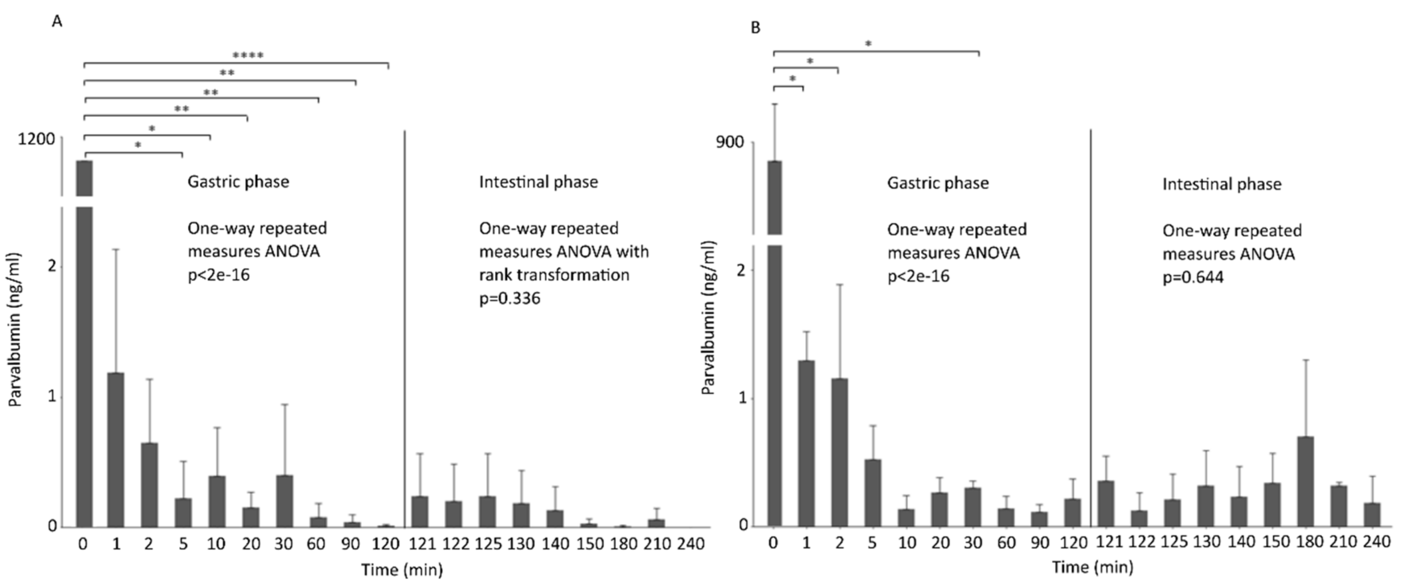 Animals 12 03022 g003 Animals 12 03022 g003