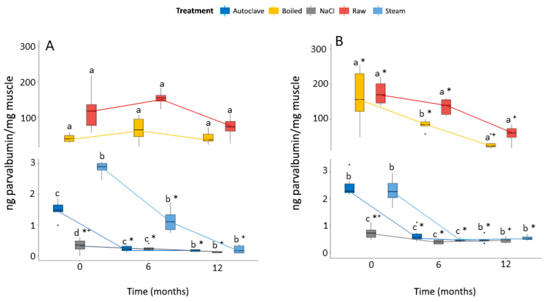 Animals 12 03022 g004 Animals 12 03022 g004