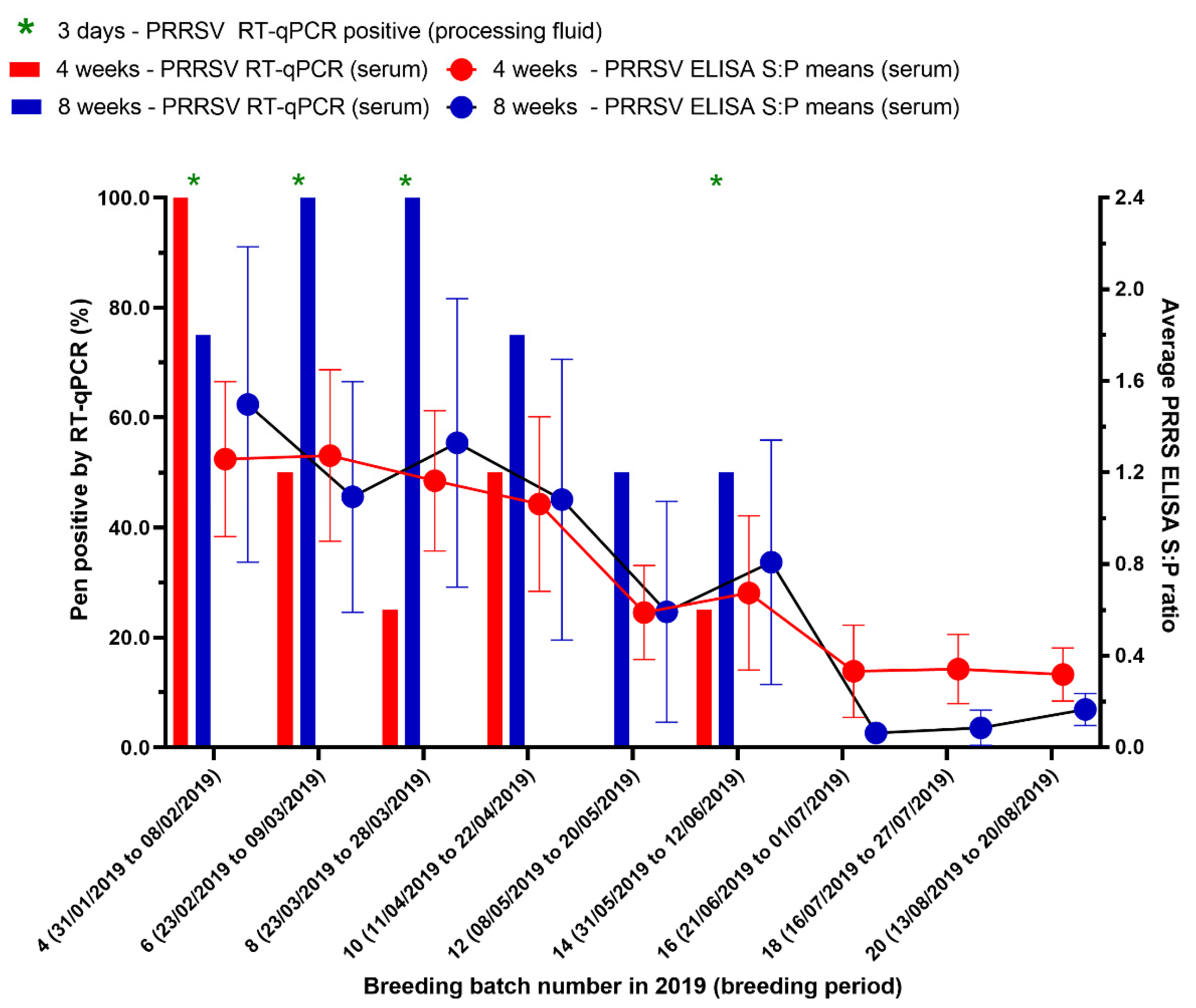 Animals 12 03024 g002 Animals 12 03024 g002