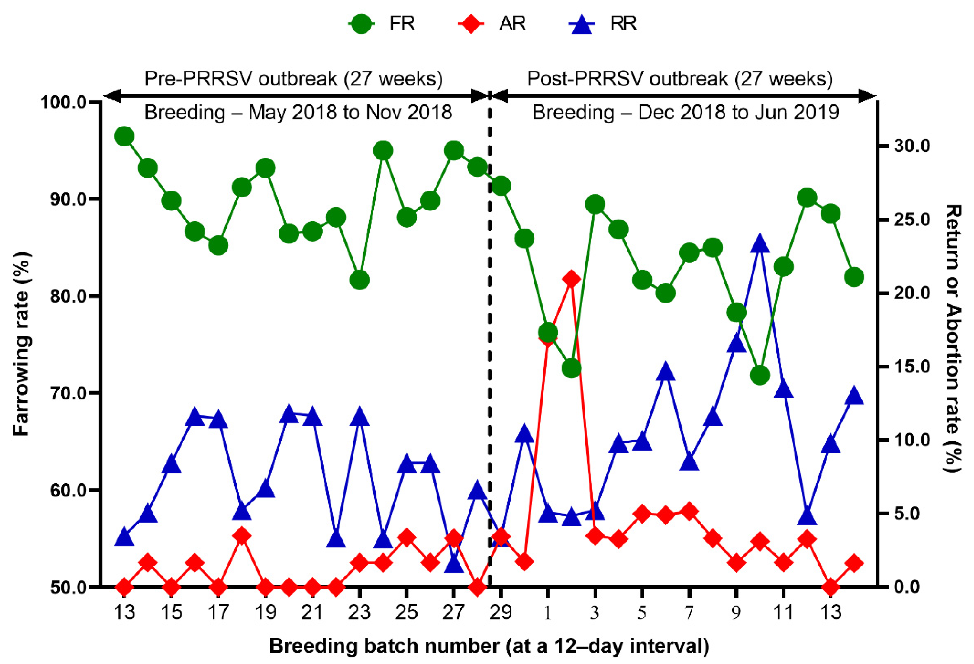 Animals 12 03024 g003 Animals 12 03024 g003