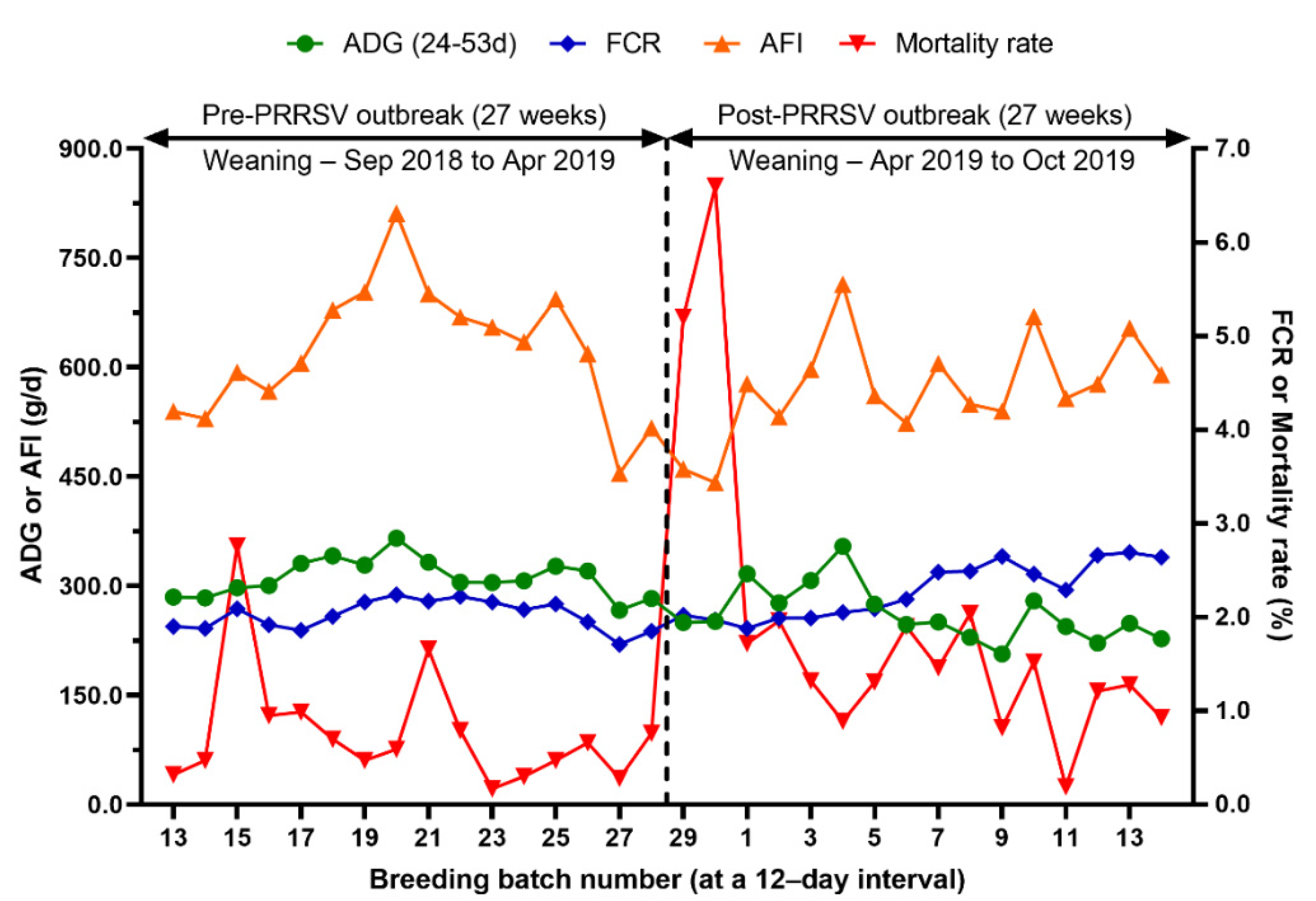 Animals 12 03024 g006 Animals 12 03024 g006