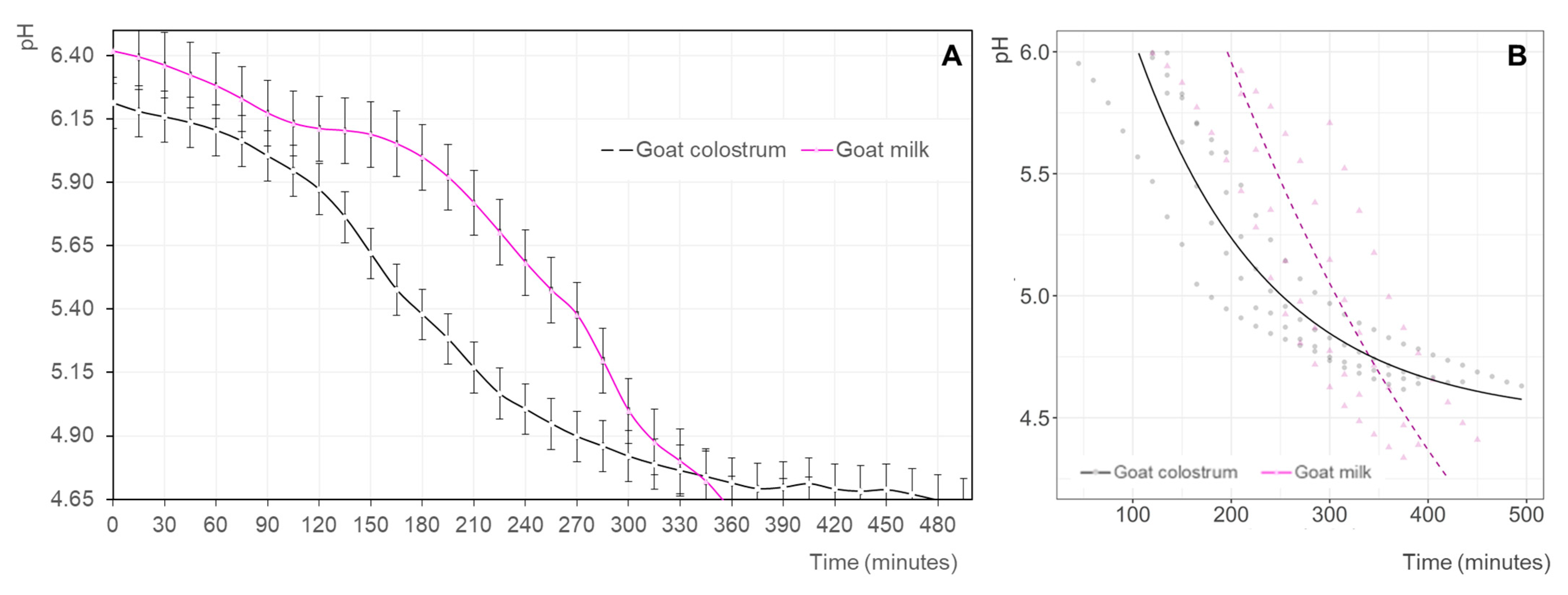 Animals 12 03025 g001