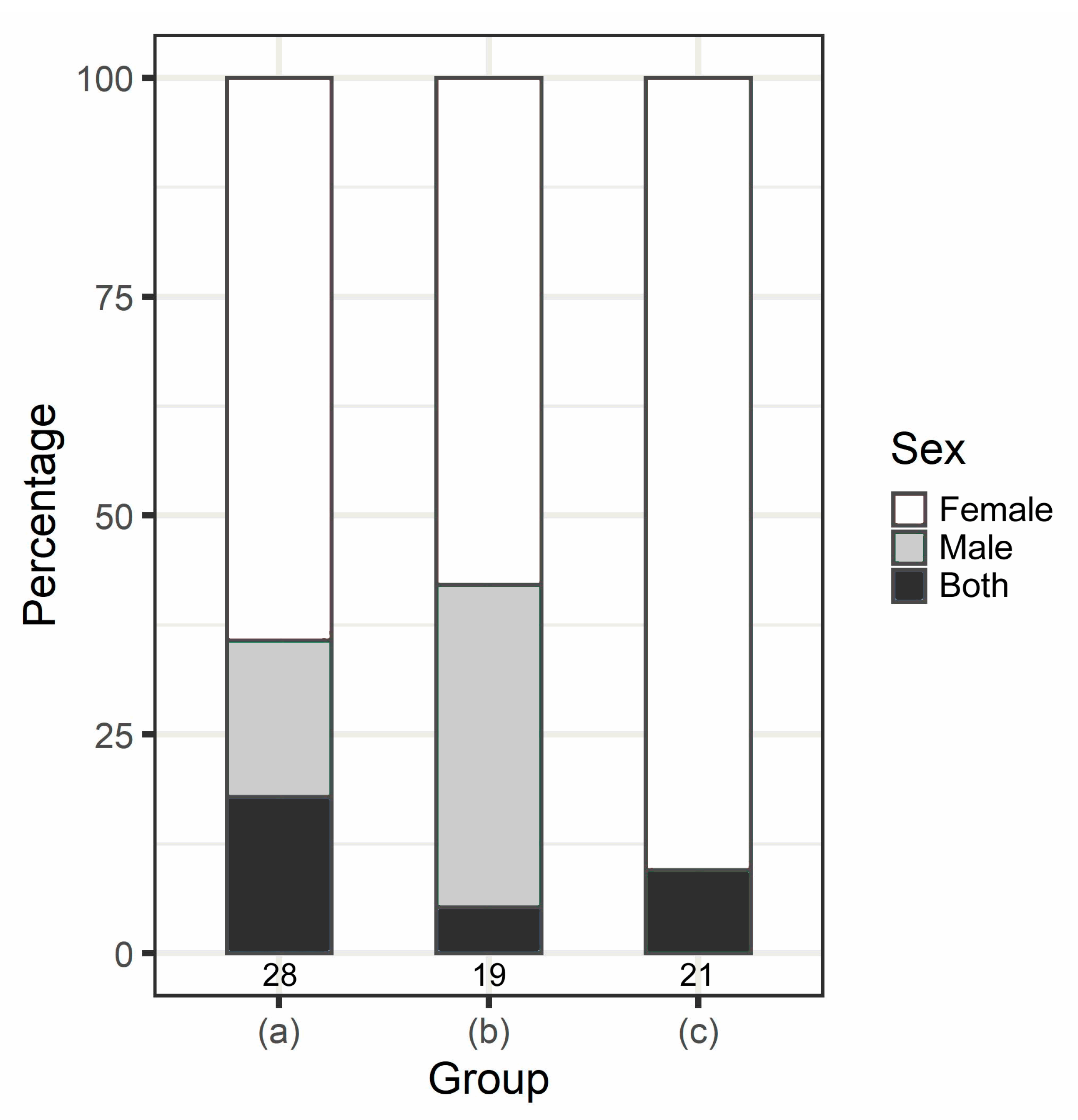 Animals 12 03027 g003