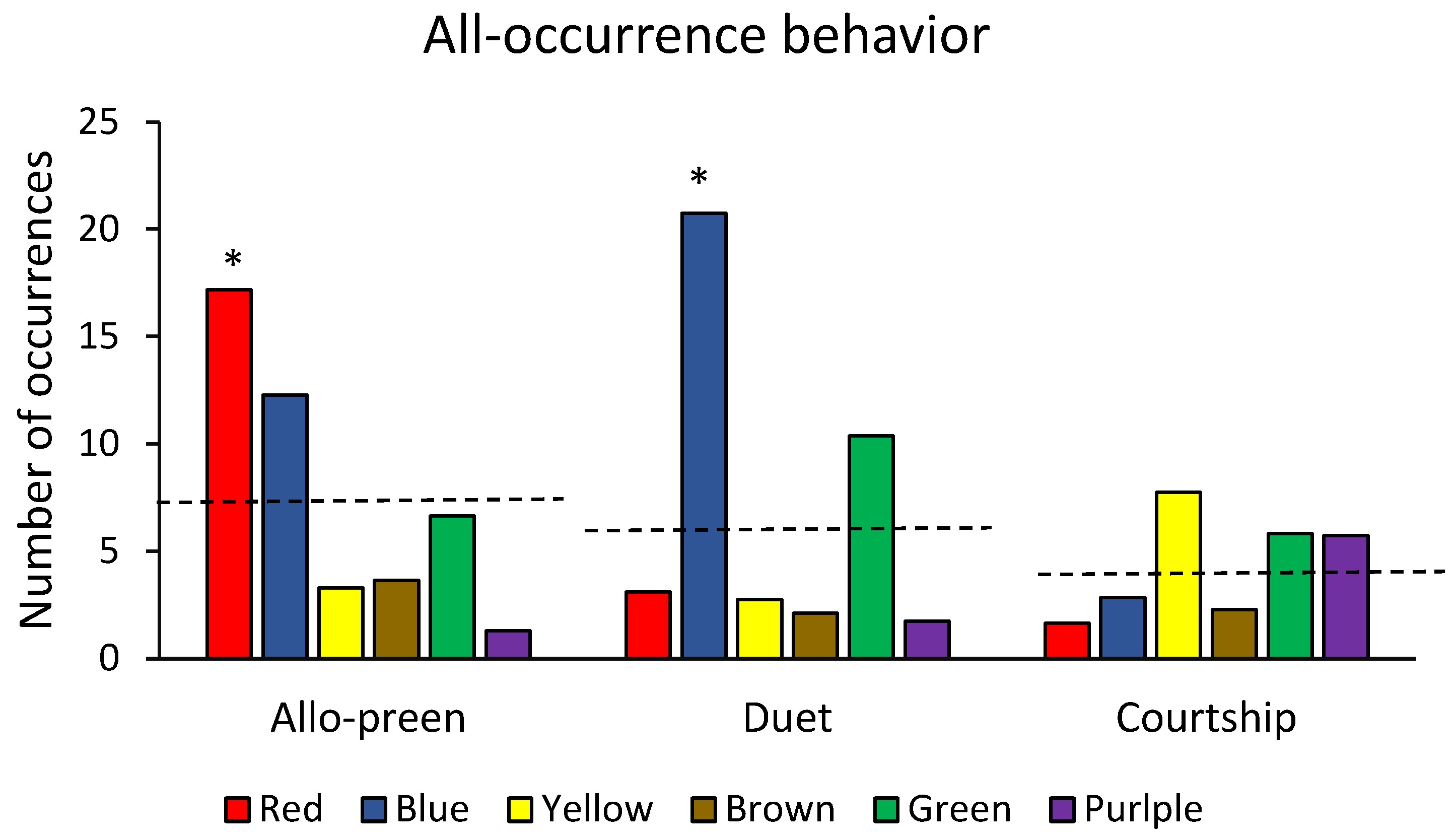 Animals | Free Full-Text | Comparing Data Collection Tools for Zoo Management Decision-Making: A Case Study Examining Behavioral Measures of Humboldt Penguin Bond Strength Animals | Free Full-Text | Comparing Data Collection Tools for Zoo Management Decision-Making: A Case Study Examining Behavioral Measures of Humboldt Penguin Bond Strength