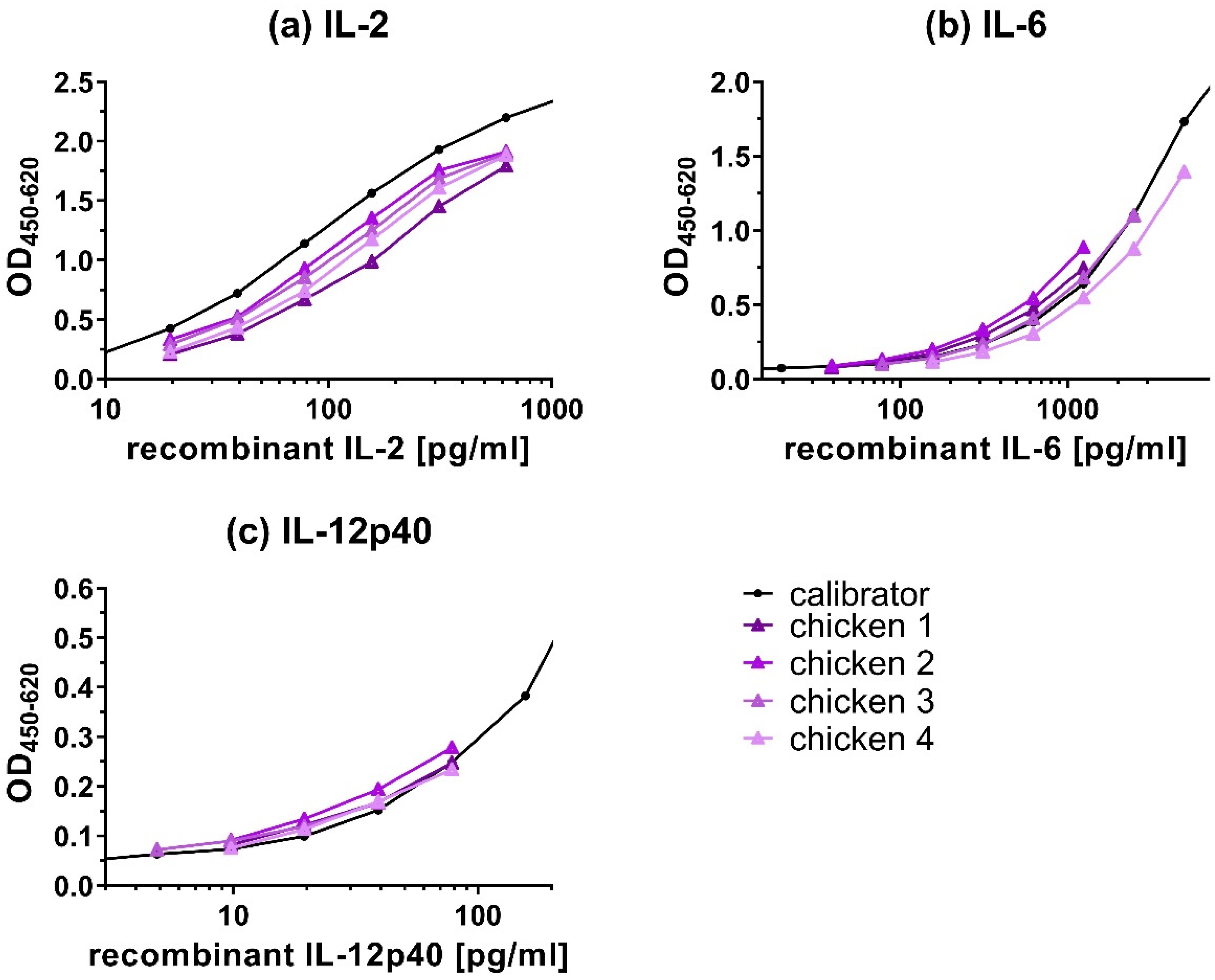 Animals 12 03040 g007
