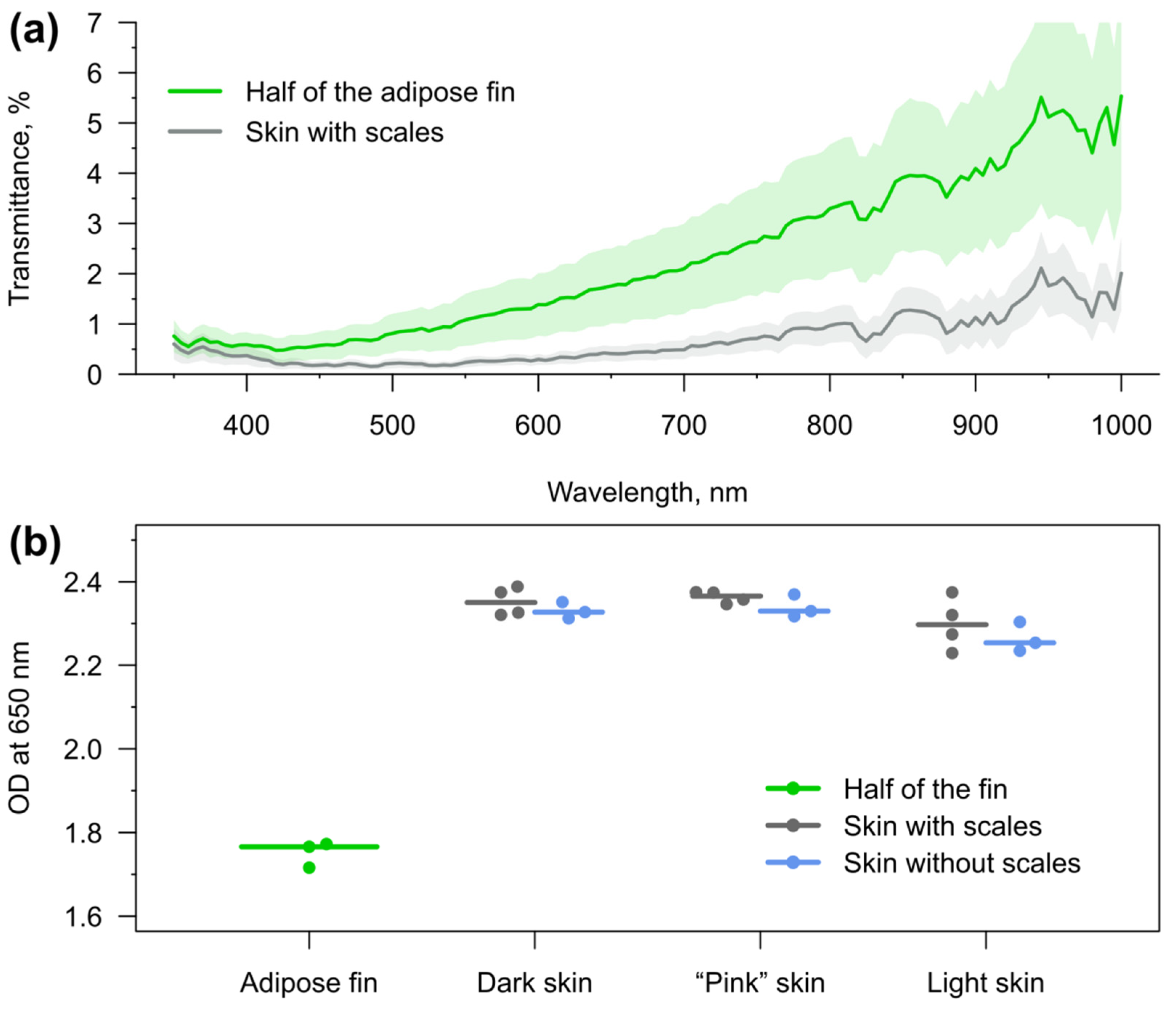 Animals 12 03042 g003