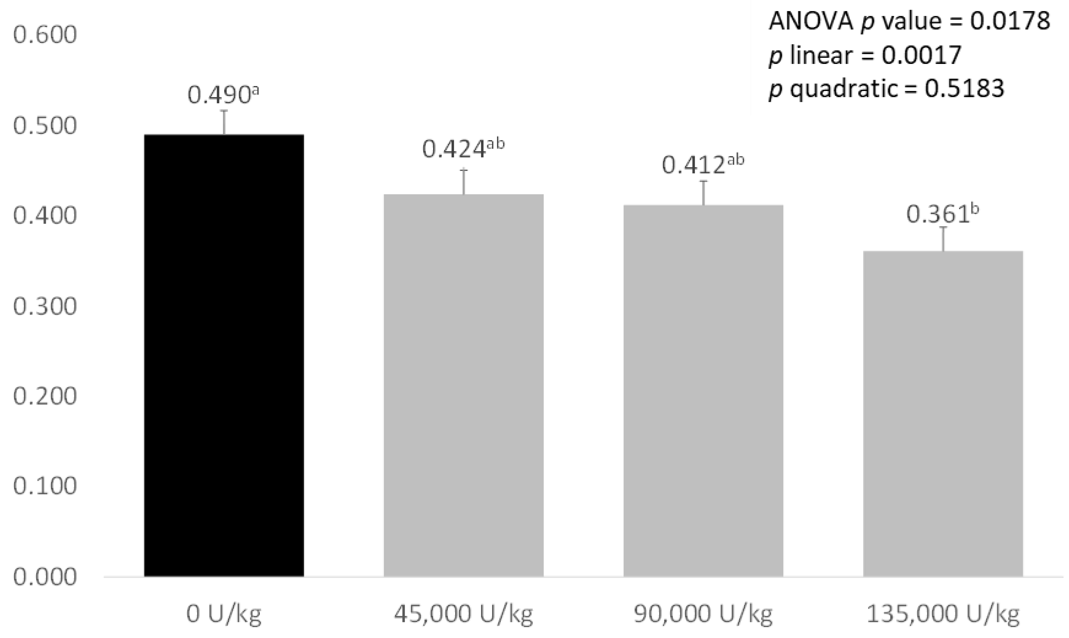 Animals 12 03043 g001 Animals 12 03043 g001