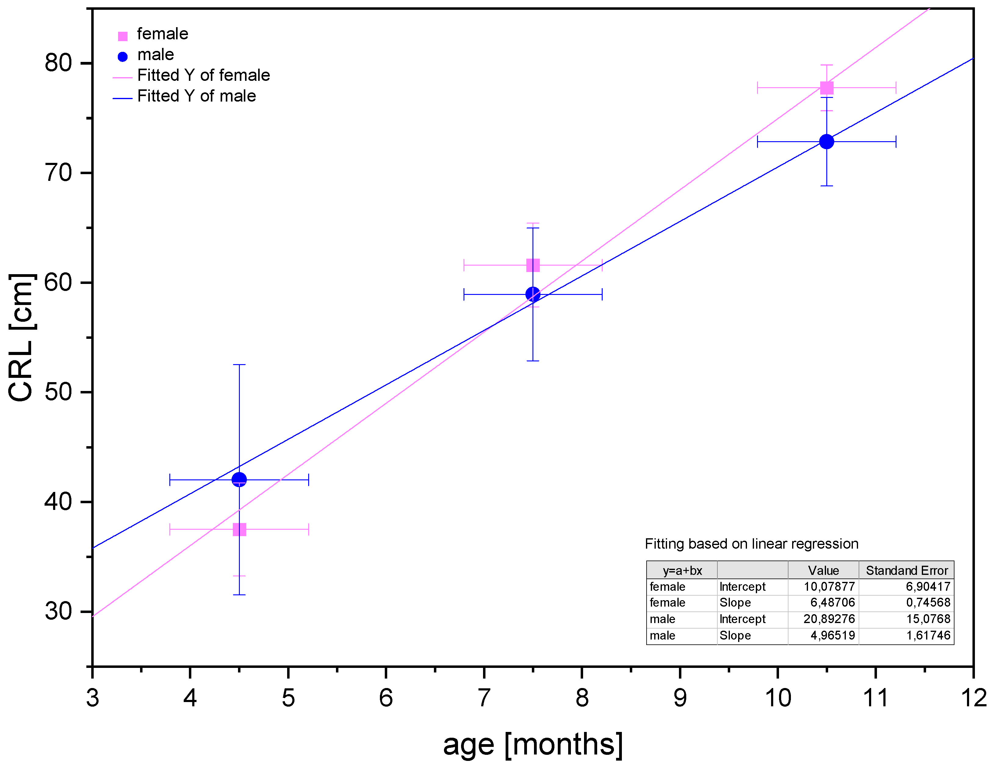 Animals 12 03047 g013 Animals 12 03047 g013