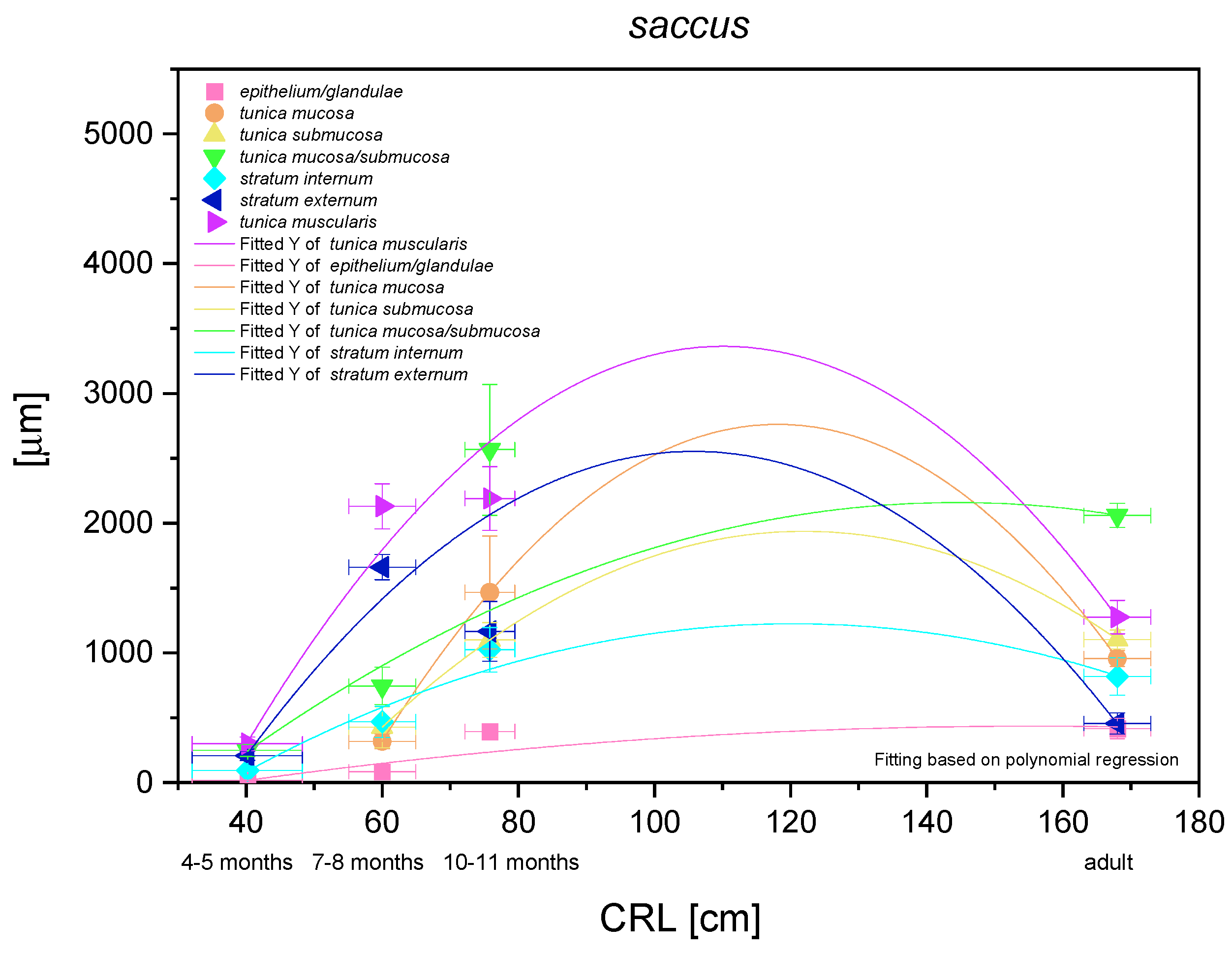 Animals 12 03047 g014 Animals 12 03047 g014