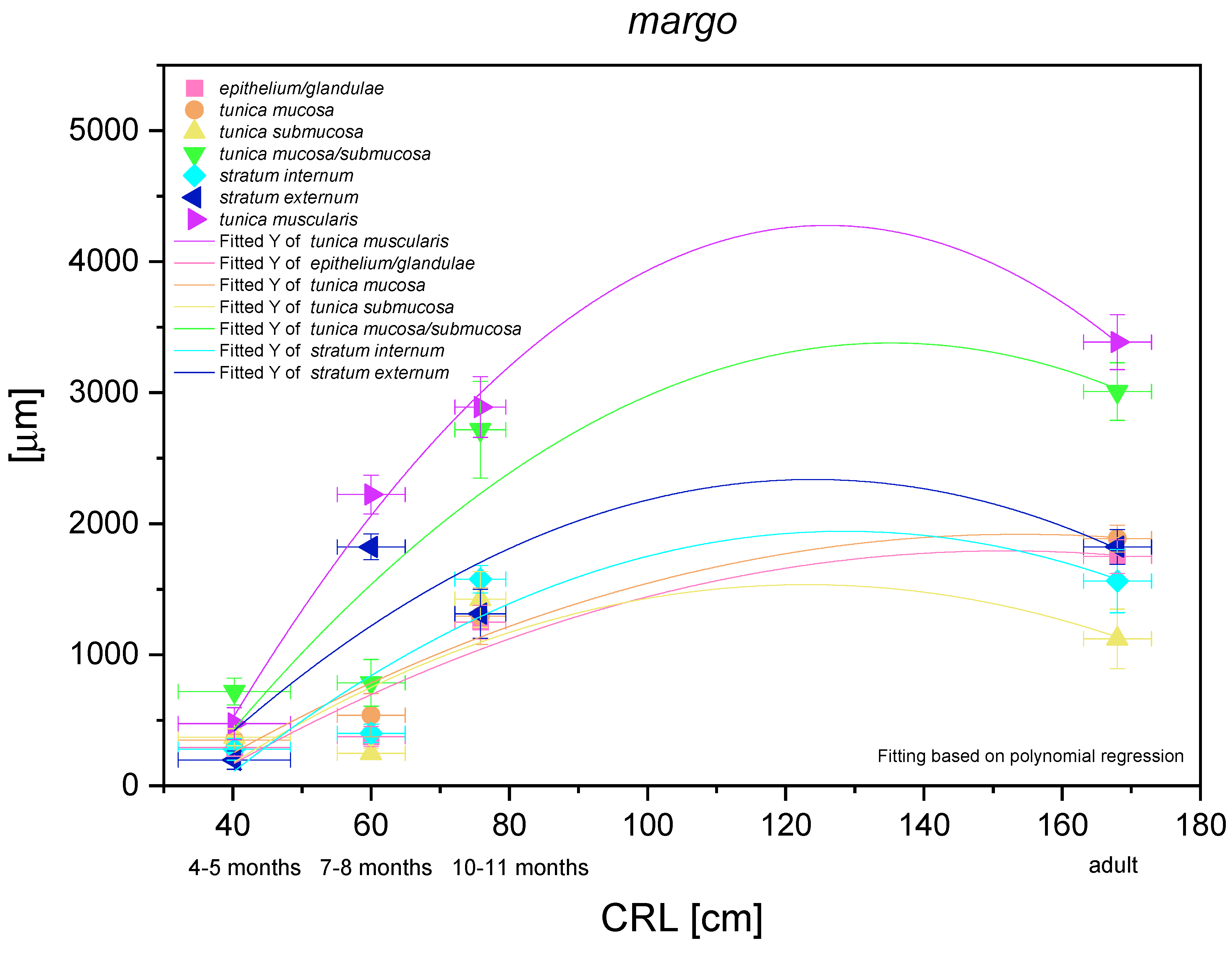 Animals 12 03047 g015 Animals 12 03047 g015
