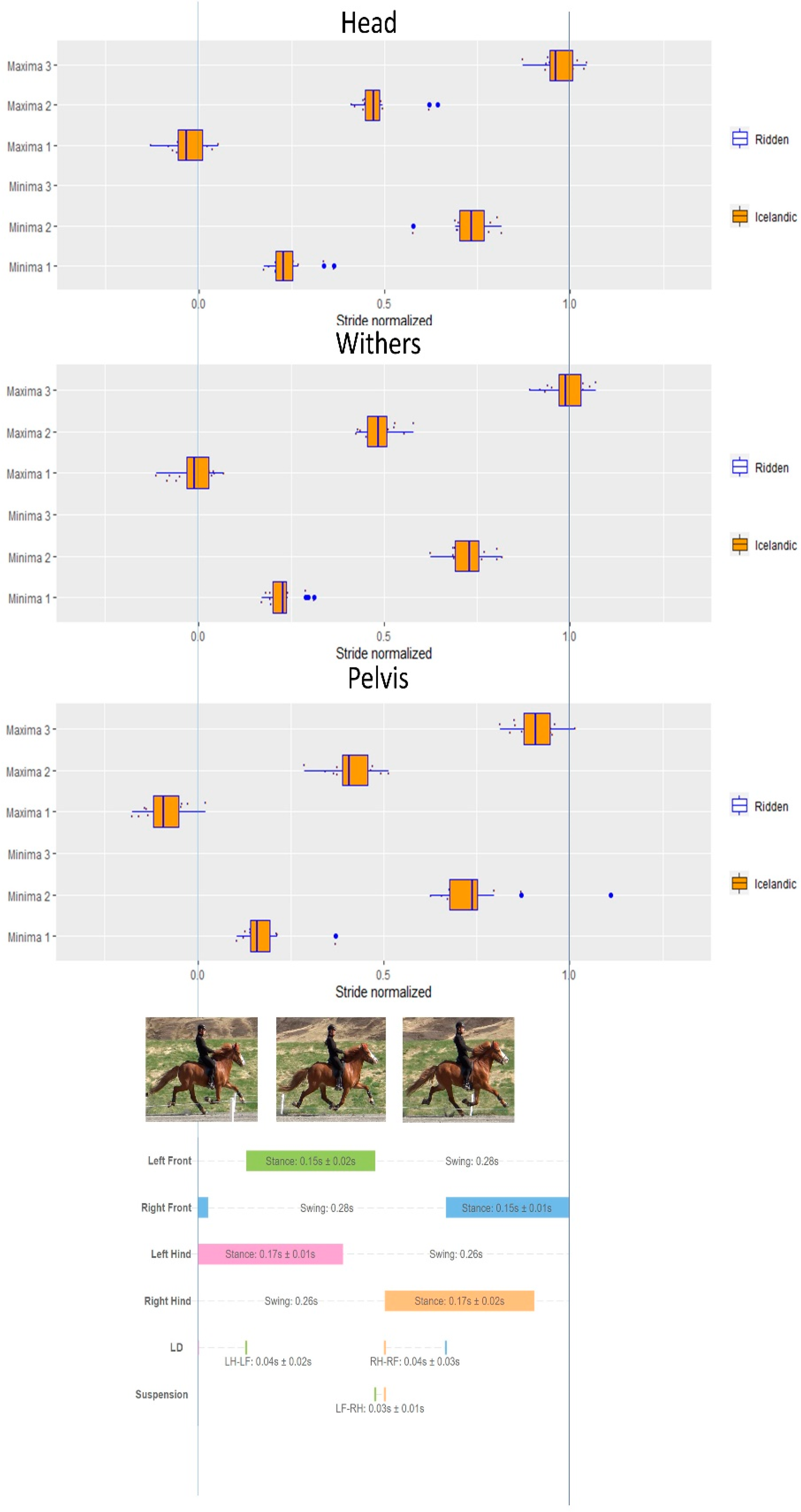 Animals 12 03053 g006