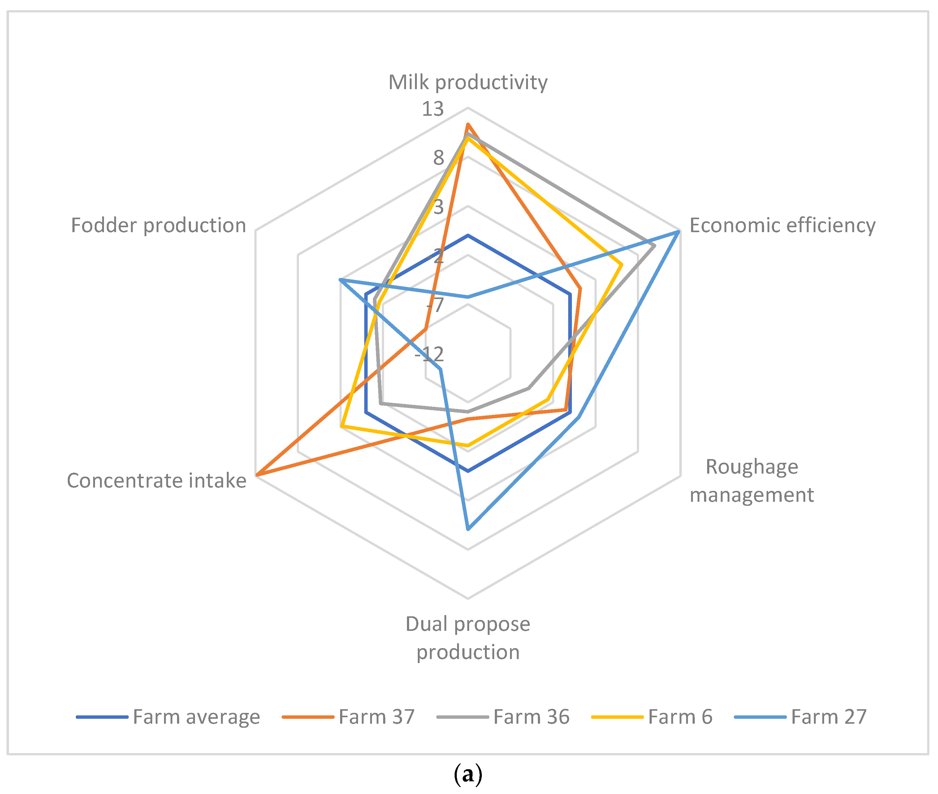 Animals 12 03056 g002a