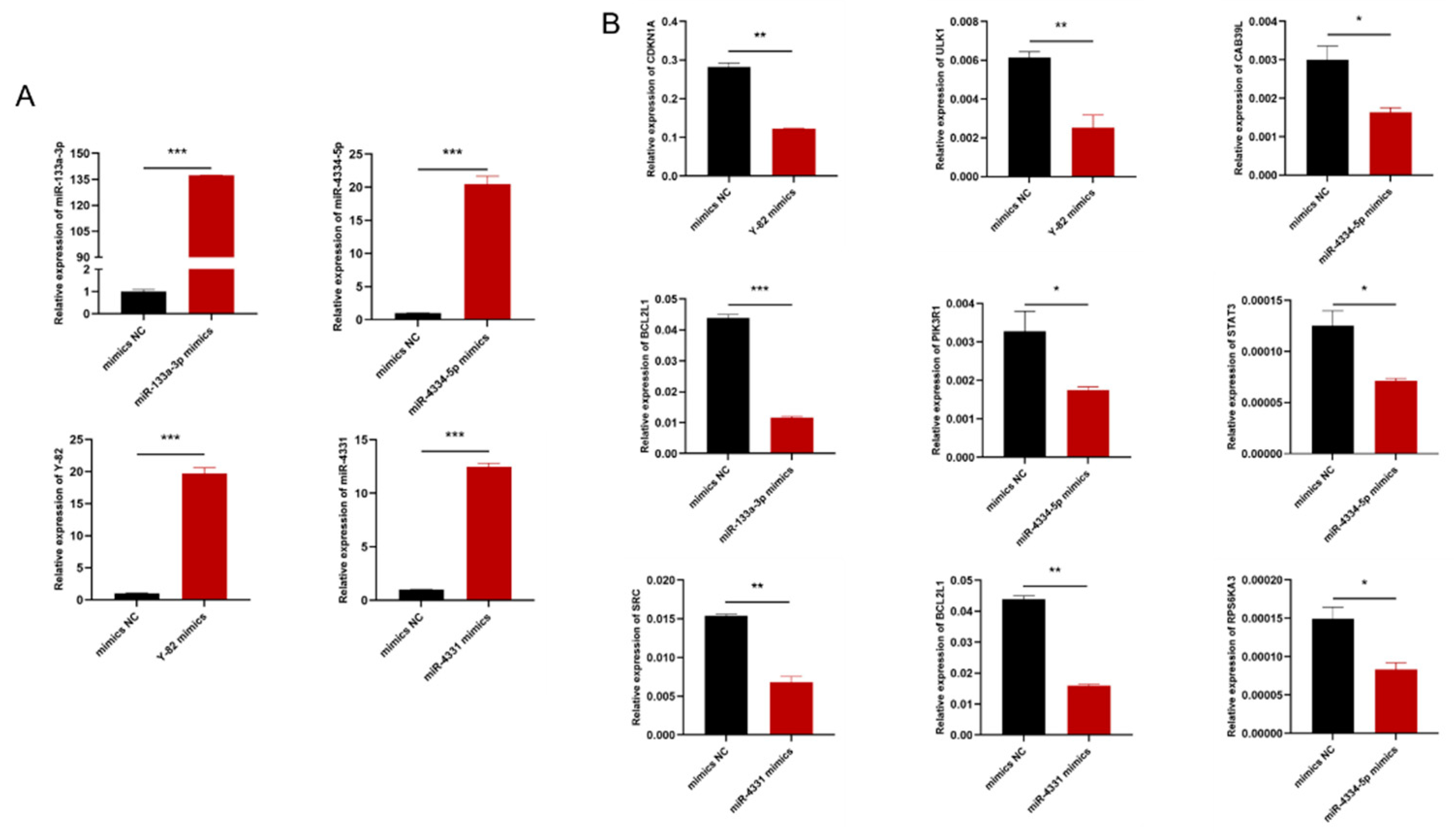 Animals 12 03058 g006