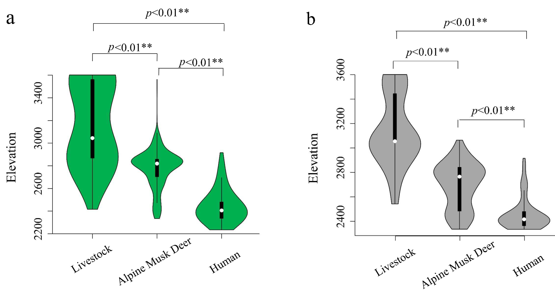 Animals 12 03061 g003 Animals 12 03061 g003