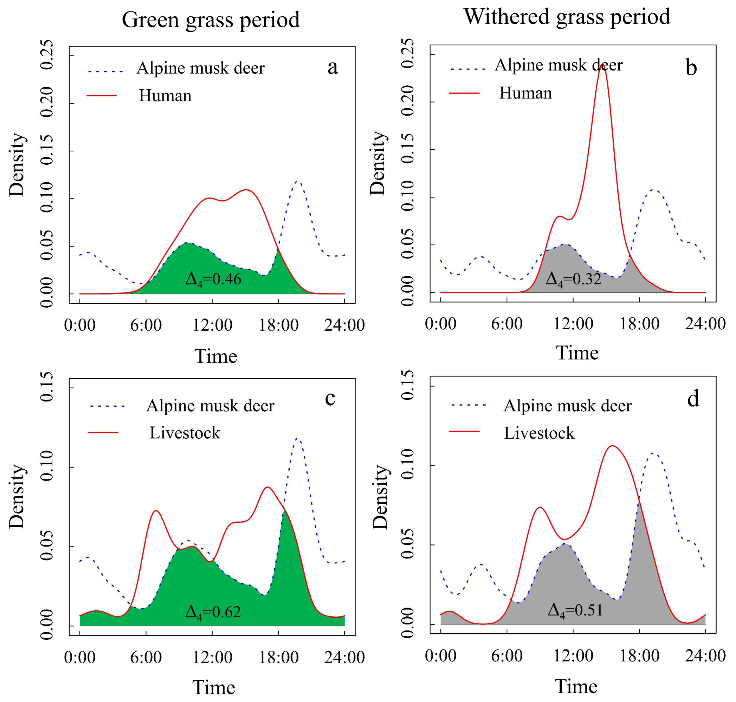 Animals 12 03061 g004 Animals 12 03061 g004