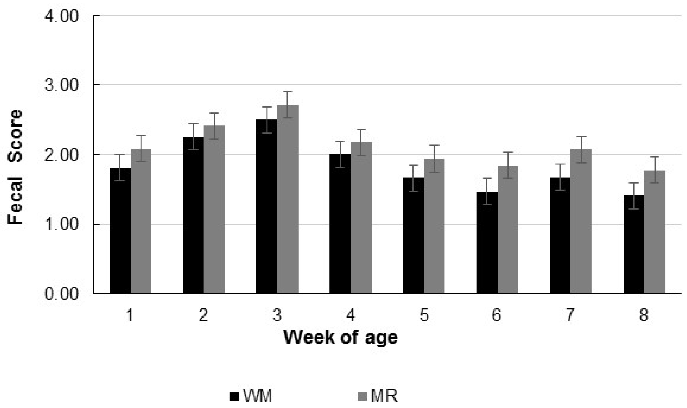 Animals 12 03063 g002 Animals 12 03063 g002