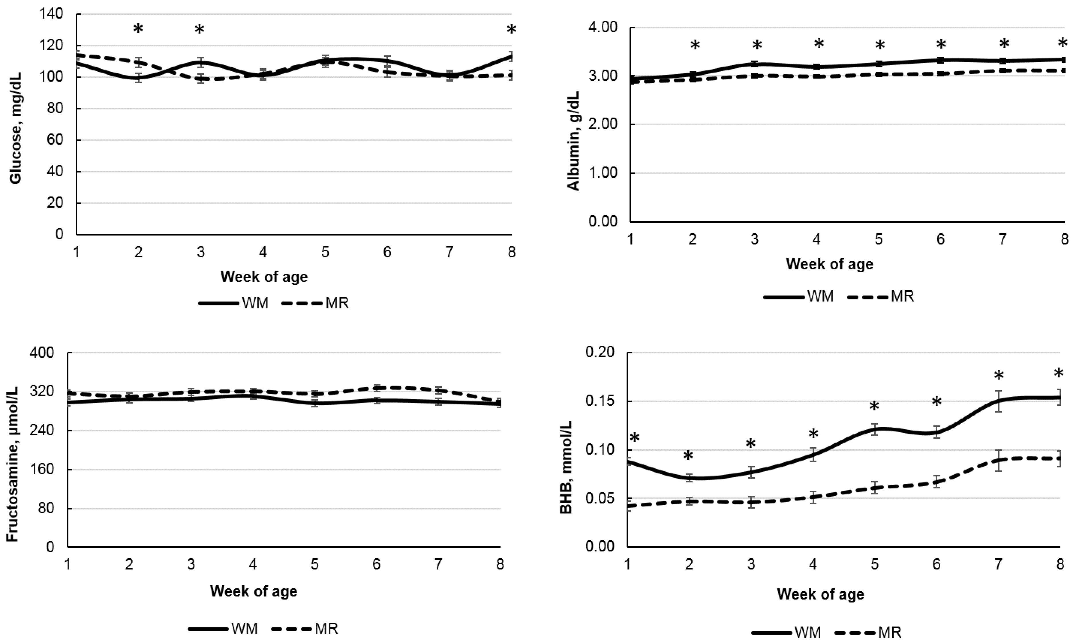 Animals 12 03063 g003 Animals 12 03063 g003