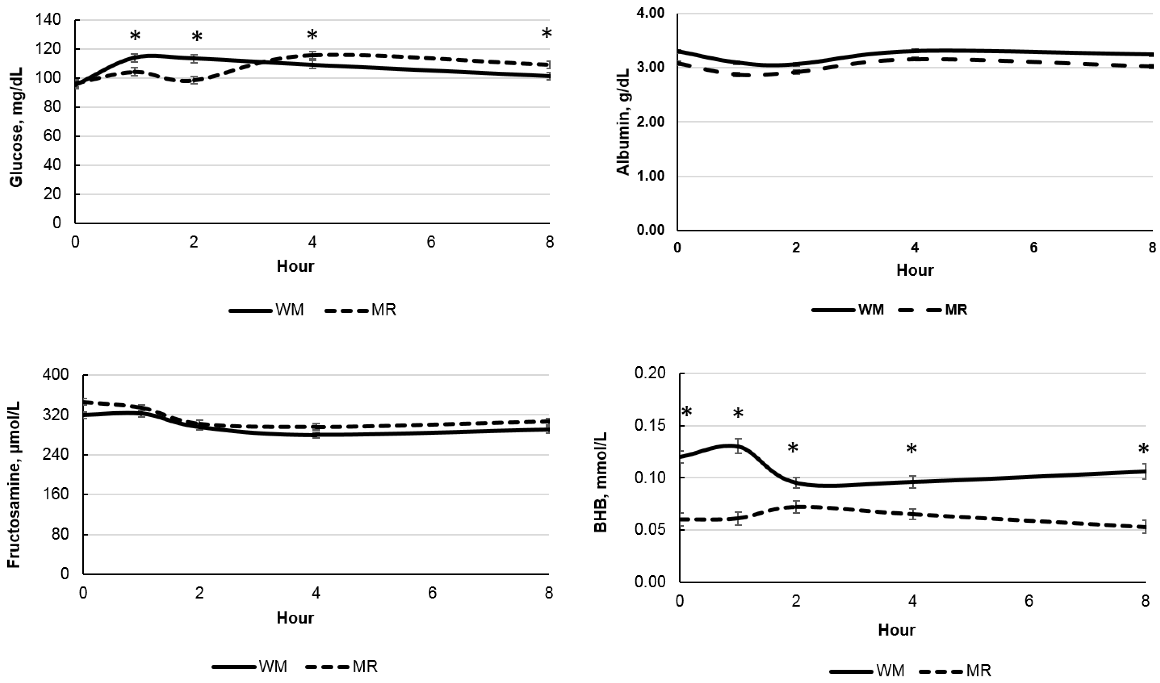 Animals 12 03063 g004 Animals 12 03063 g004