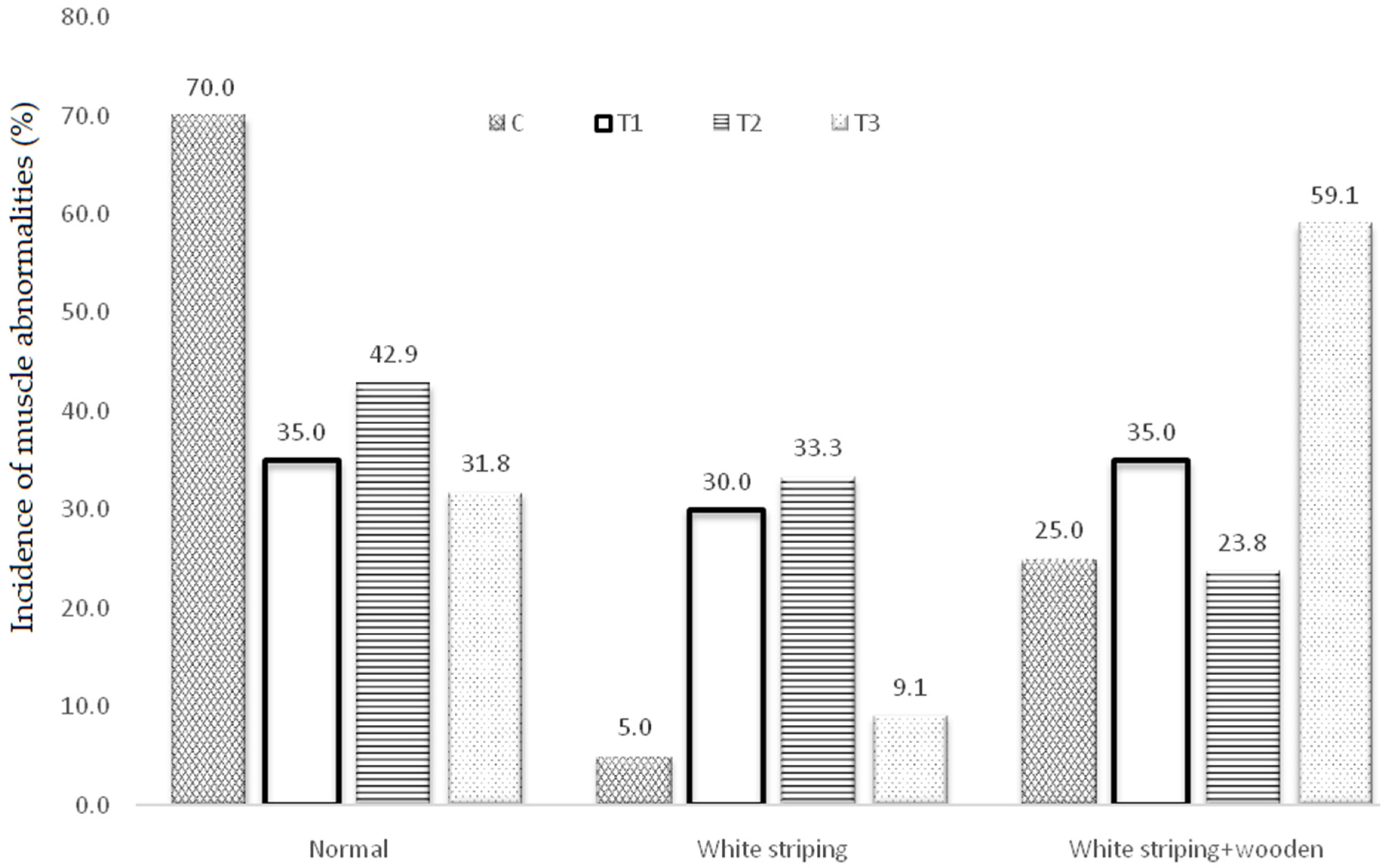 Animals 12 03065 g001 Animals 12 03065 g001