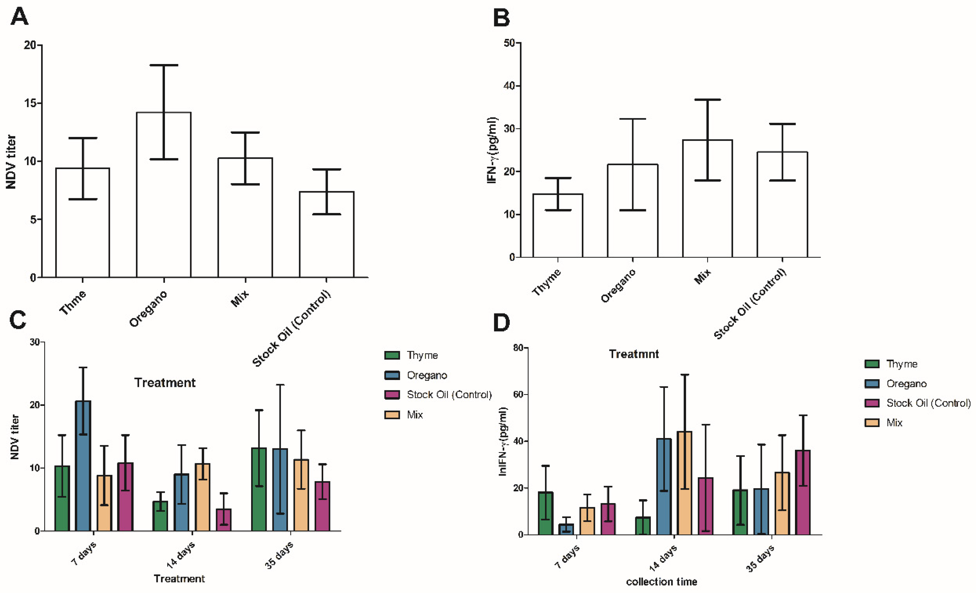 Animals 12 03065 g002 Animals 12 03065 g002