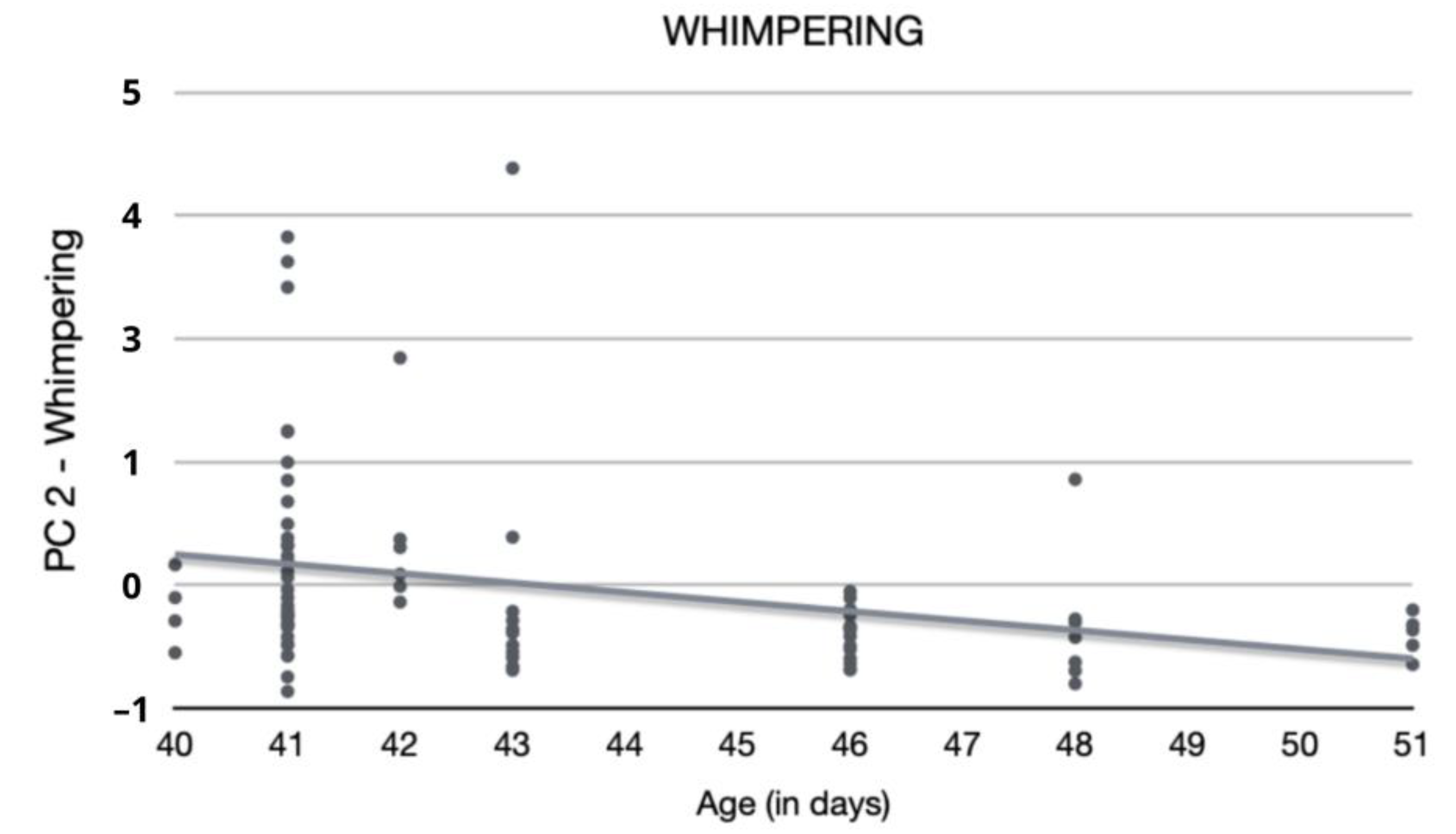 Animals 12 03067 g003