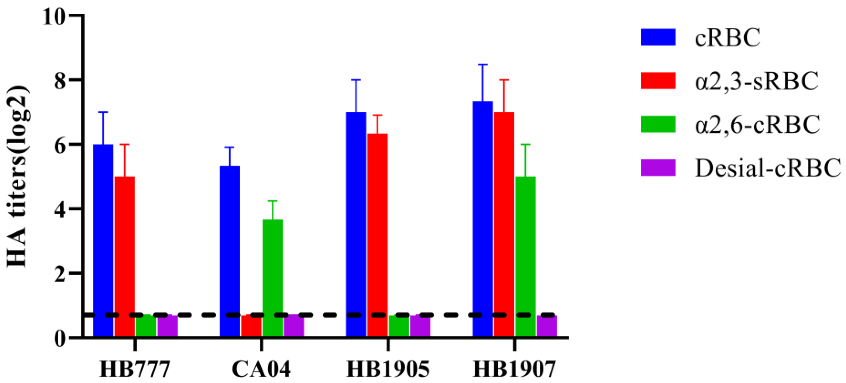 Animals 12 03079 g003 Animals 12 03079 g003