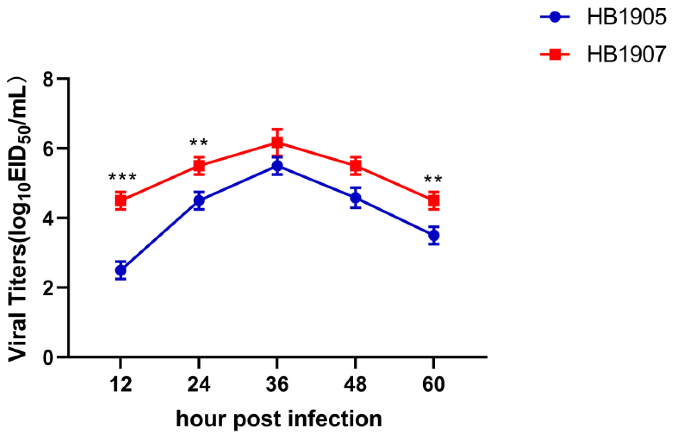Animals 12 03079 g004 Animals 12 03079 g004