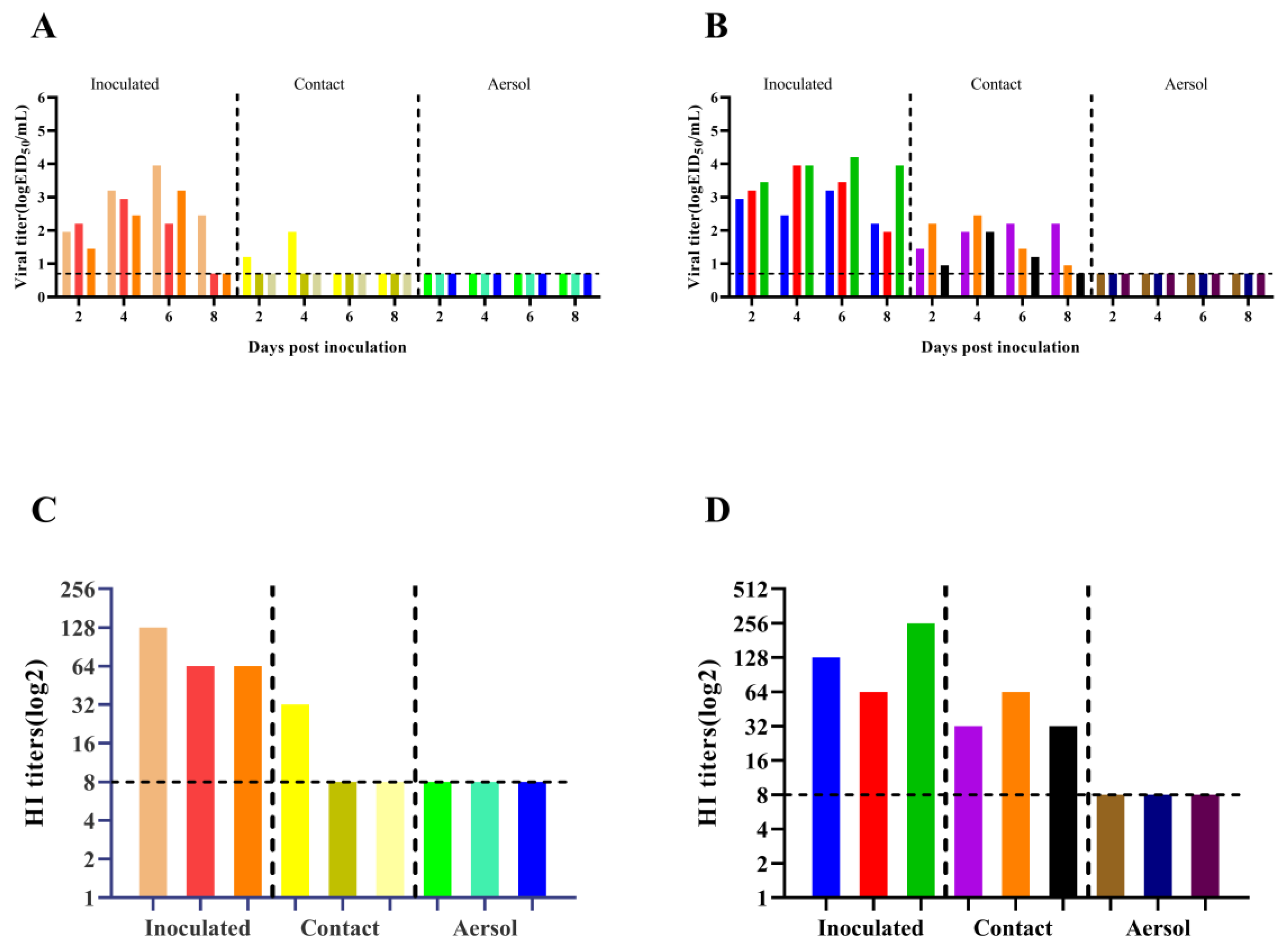 Animals 12 03079 g006 Animals 12 03079 g006