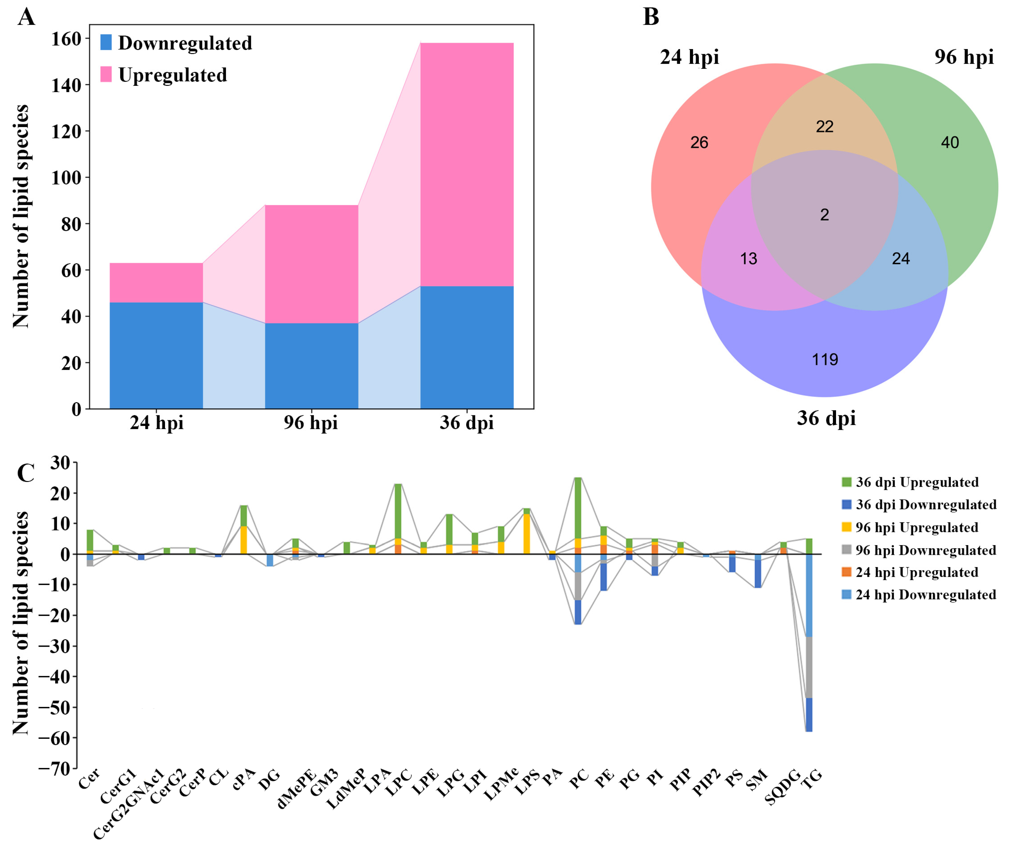 Animals 12 03080 g003 Animals 12 03080 g003