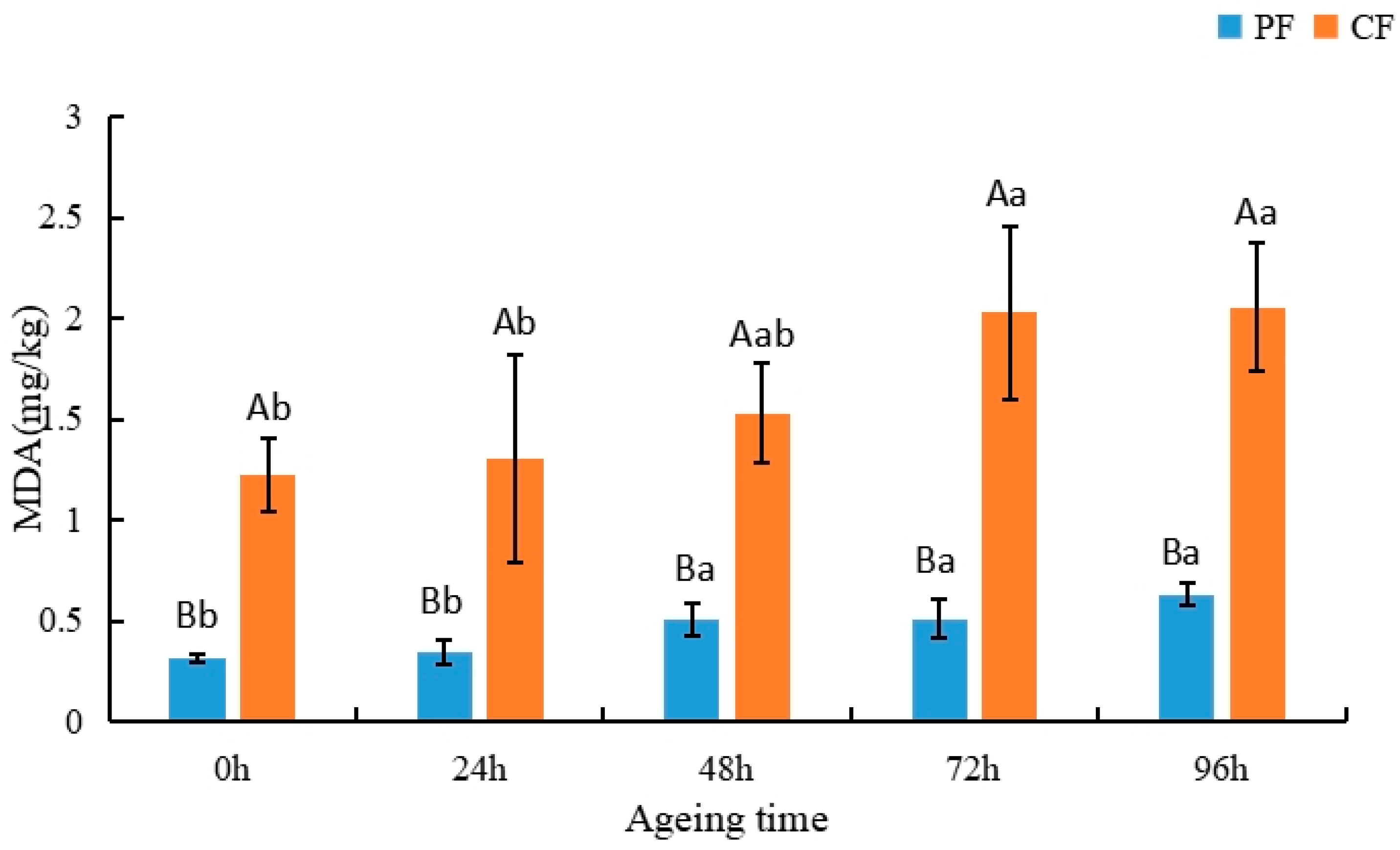Animals 12 03081 g002 Animals 12 03081 g002