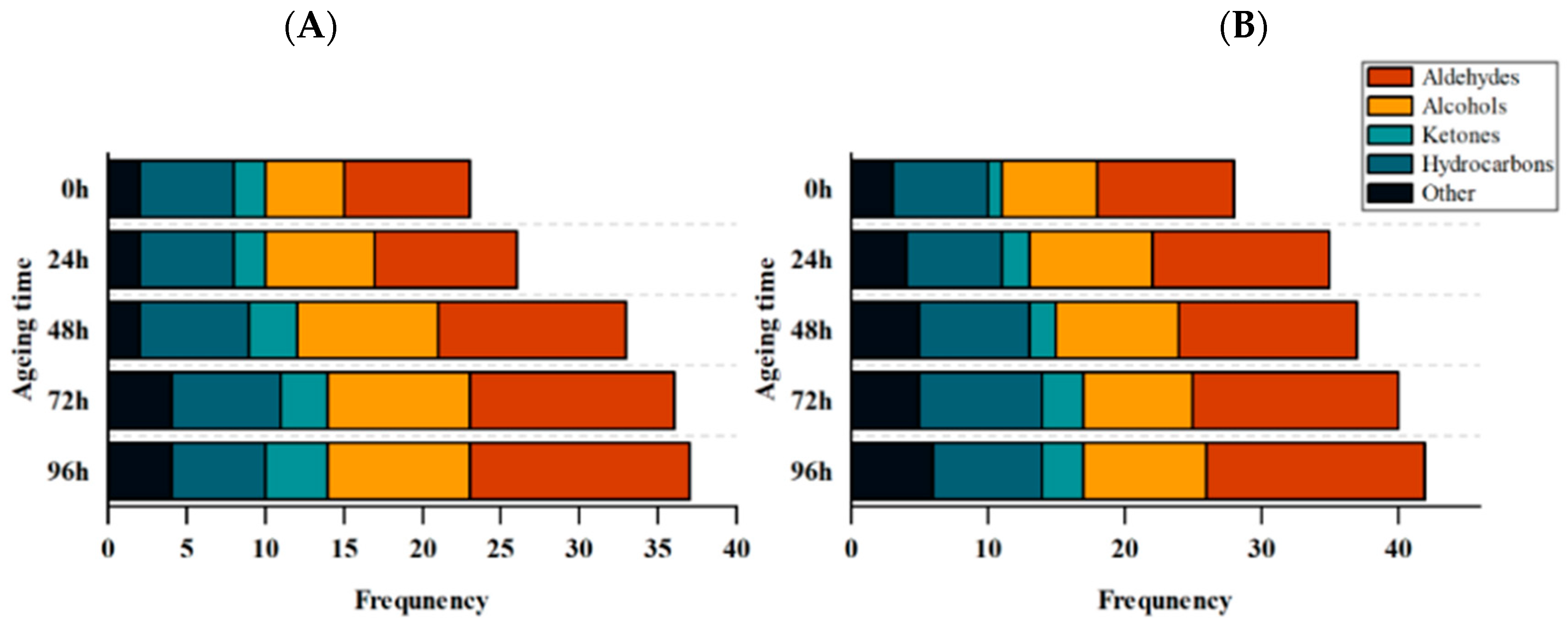 Animals 12 03081 g003 Animals 12 03081 g003