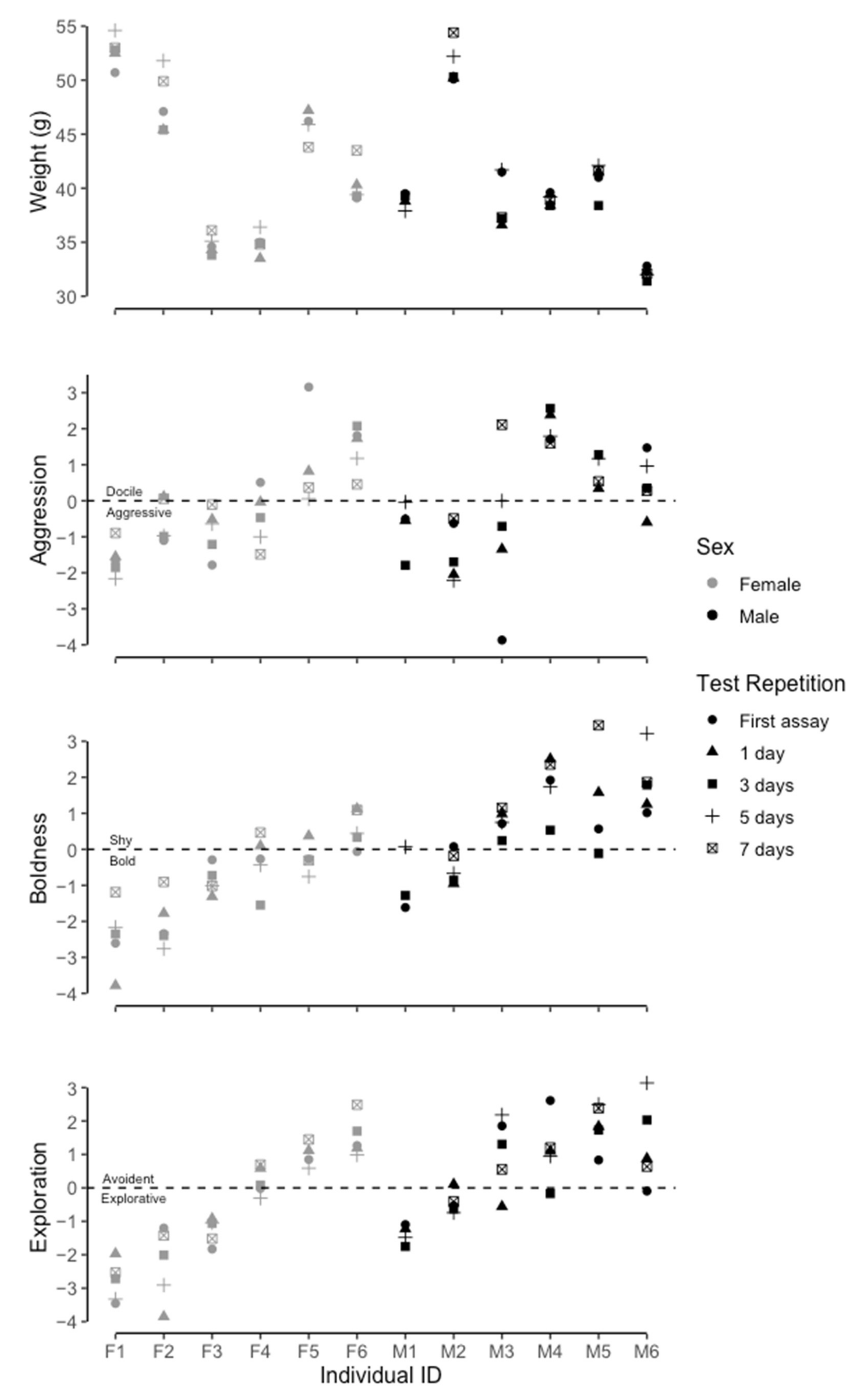 Animals 12 03083 g002