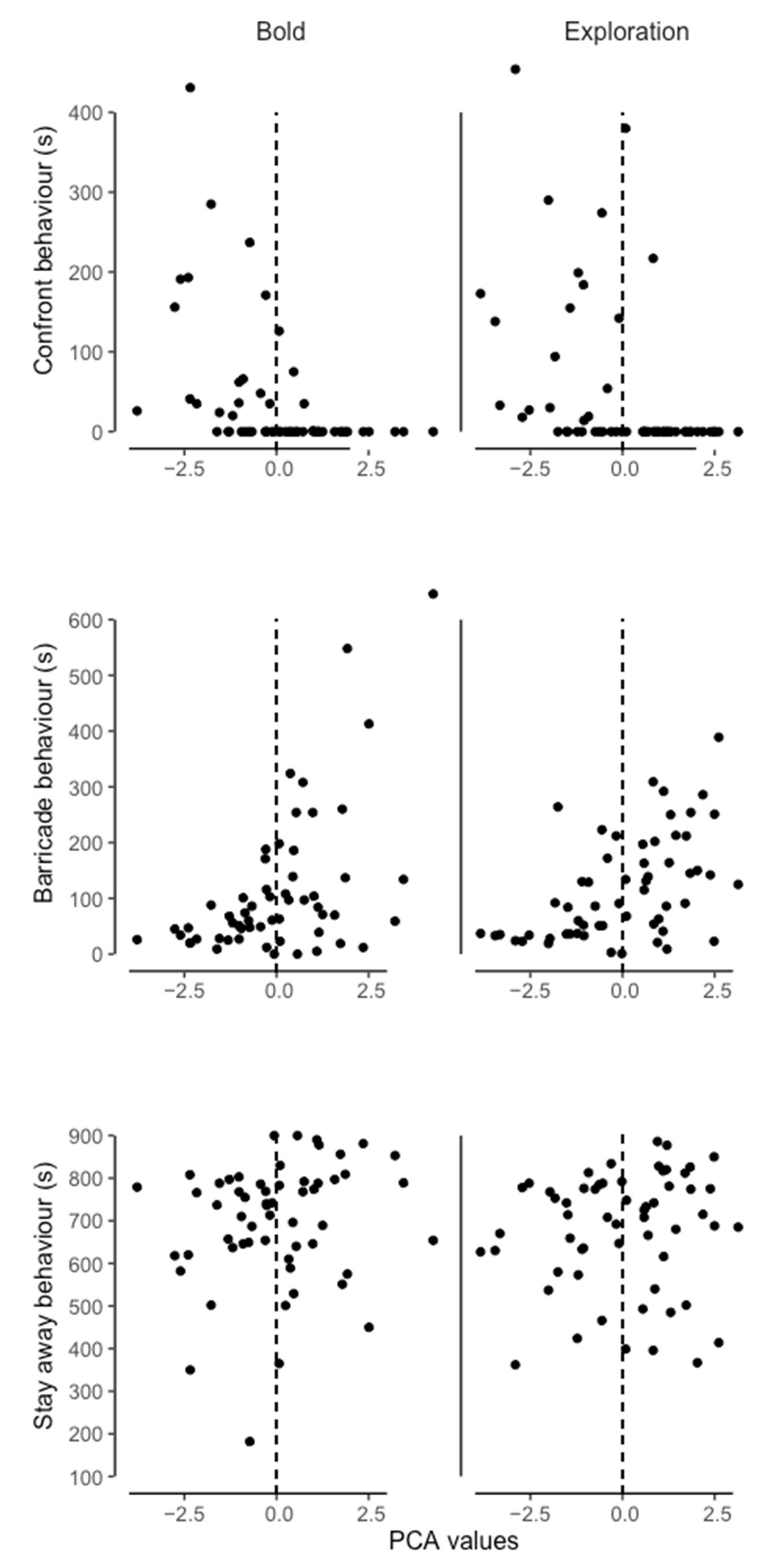 Animals 12 03083 g003