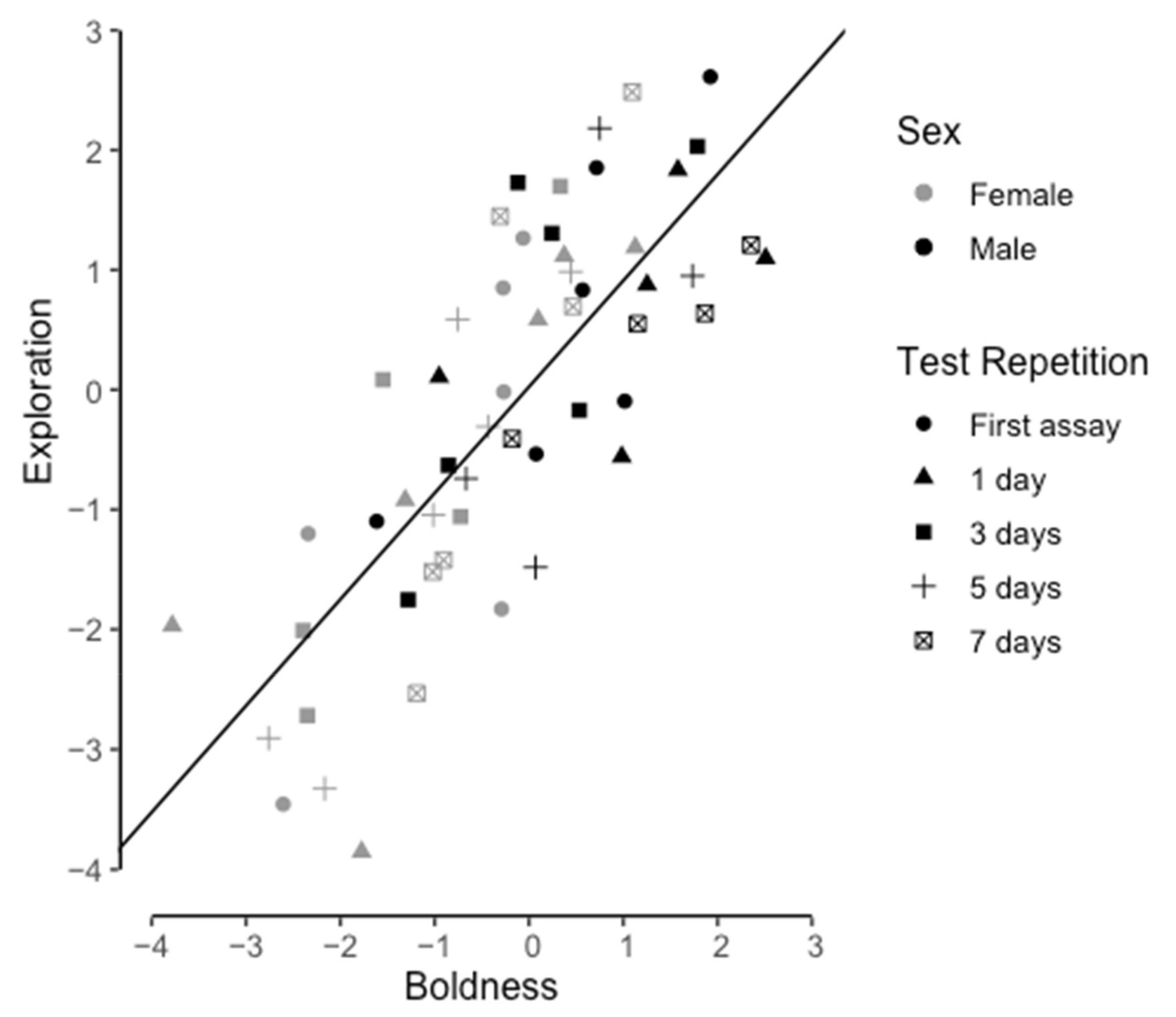 Animals 12 03083 g004