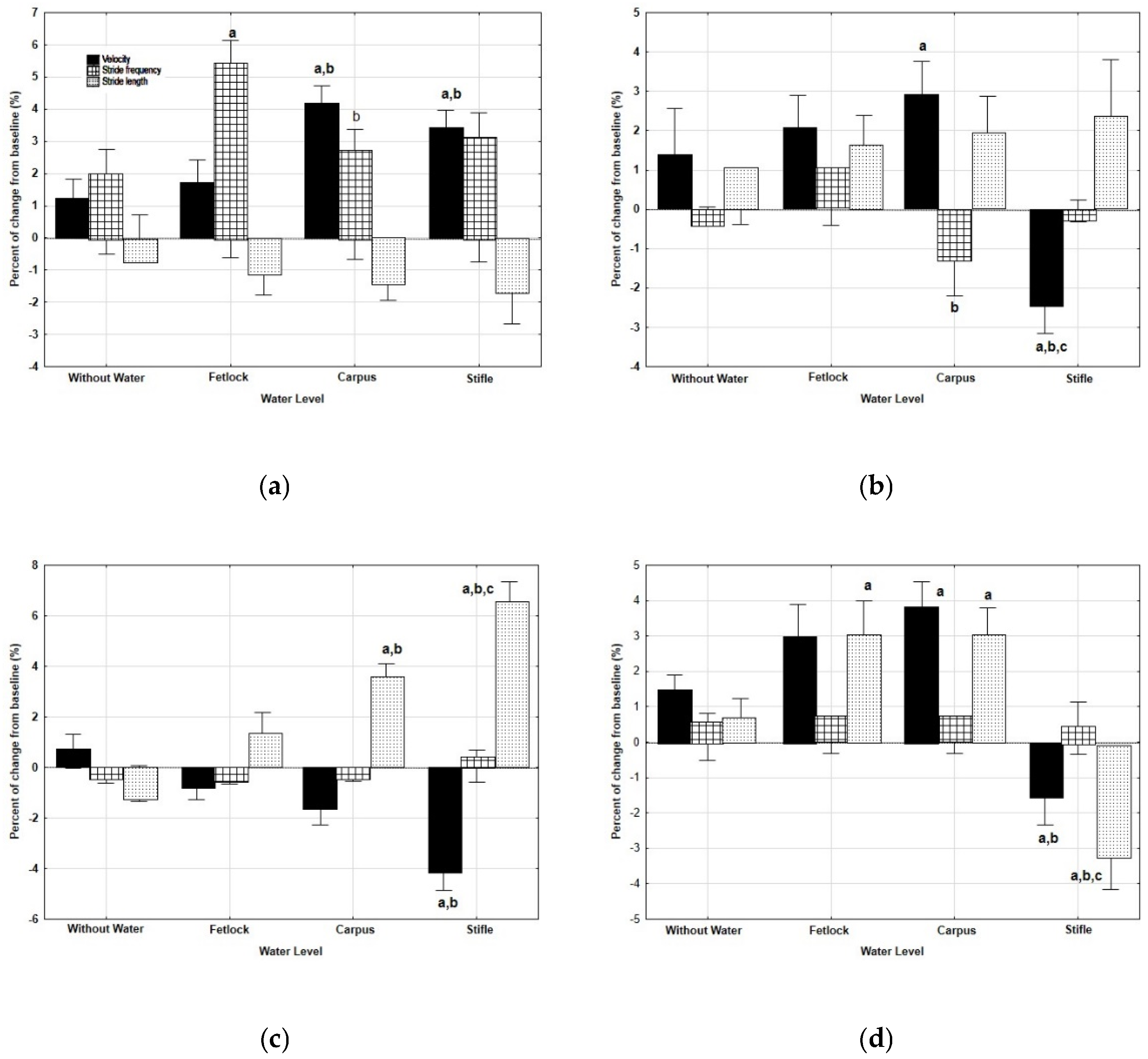 Animals 12 03086 g004