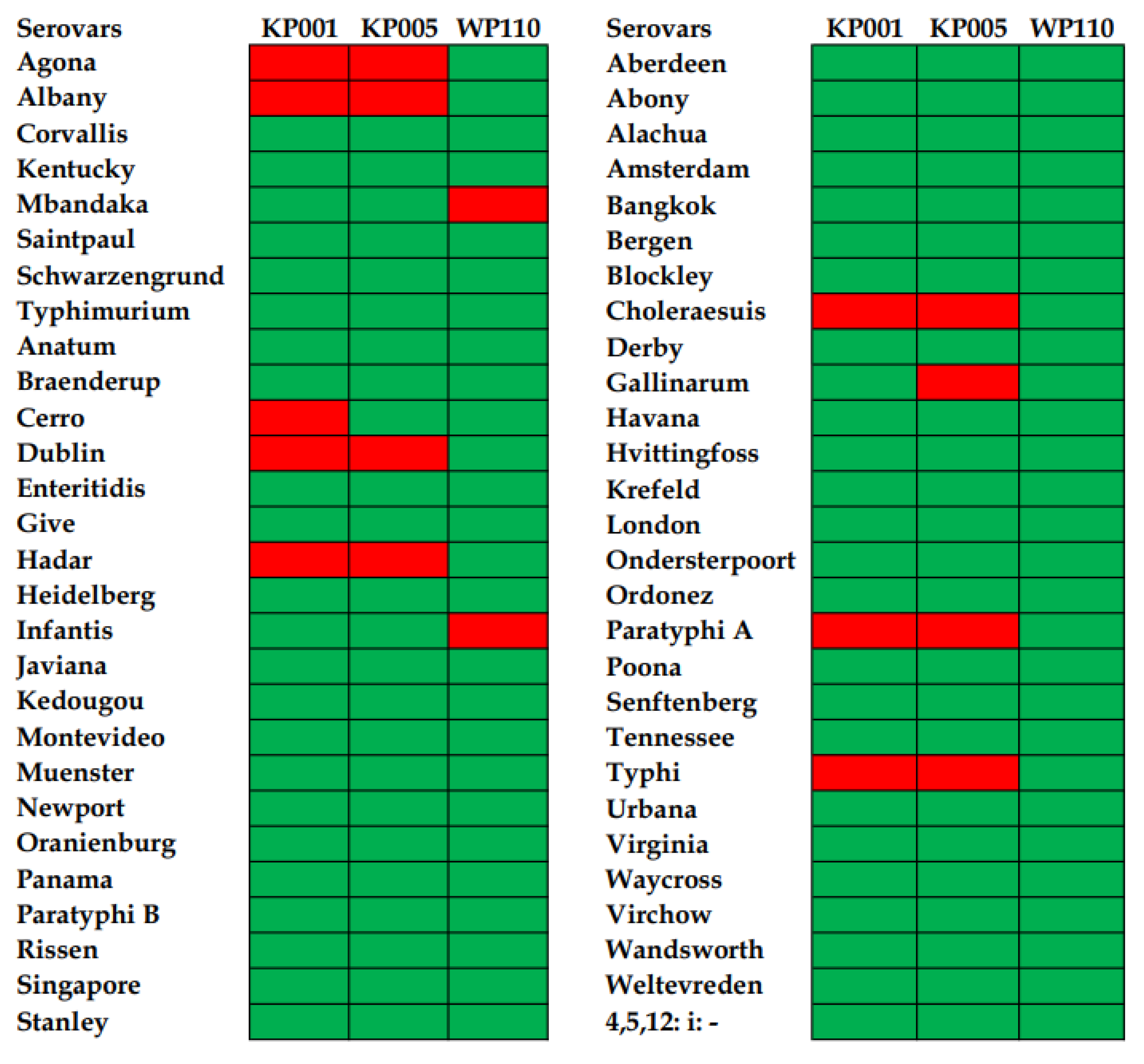 Animals 12 03087 g001 Animals 12 03087 g001